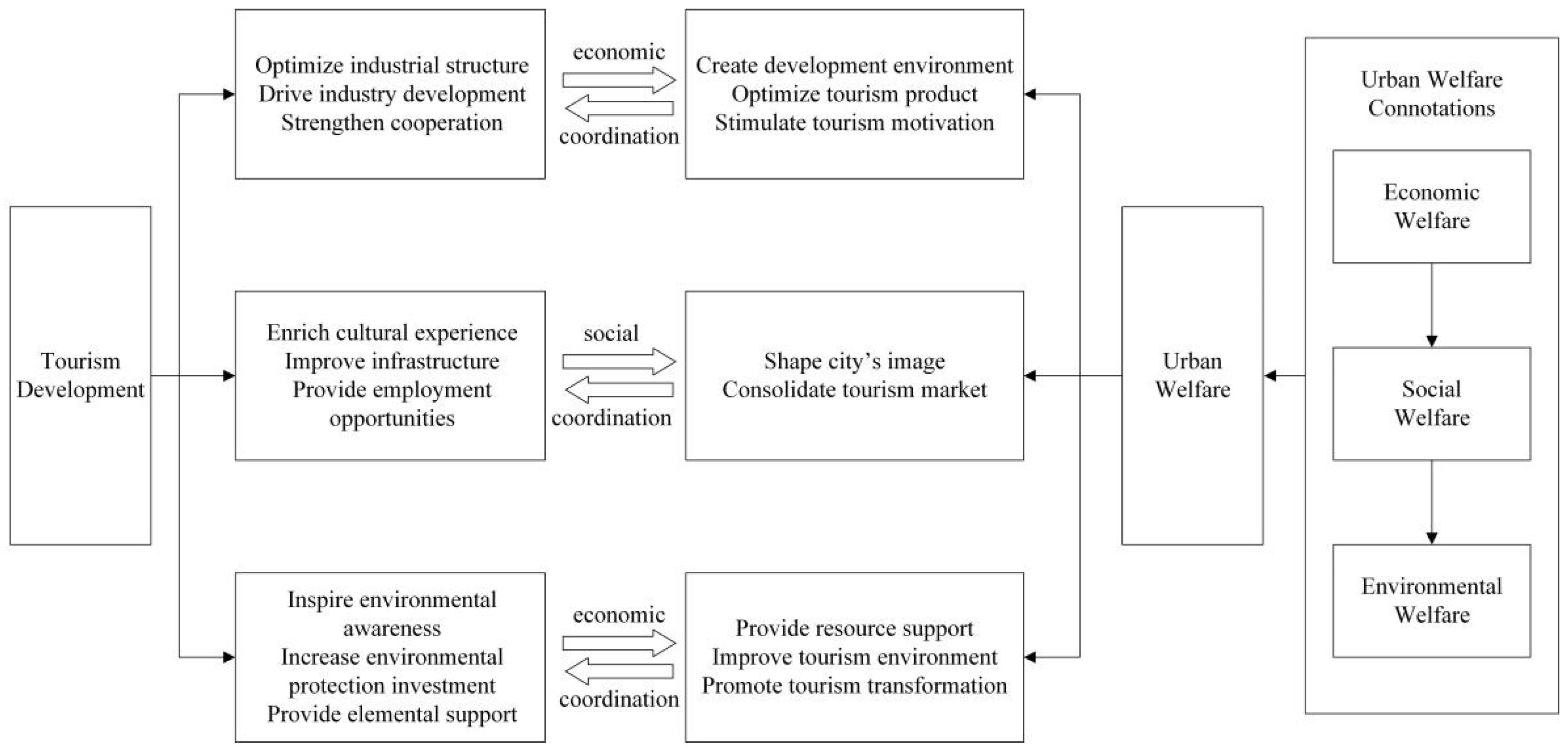 Systems 10 00222 g001