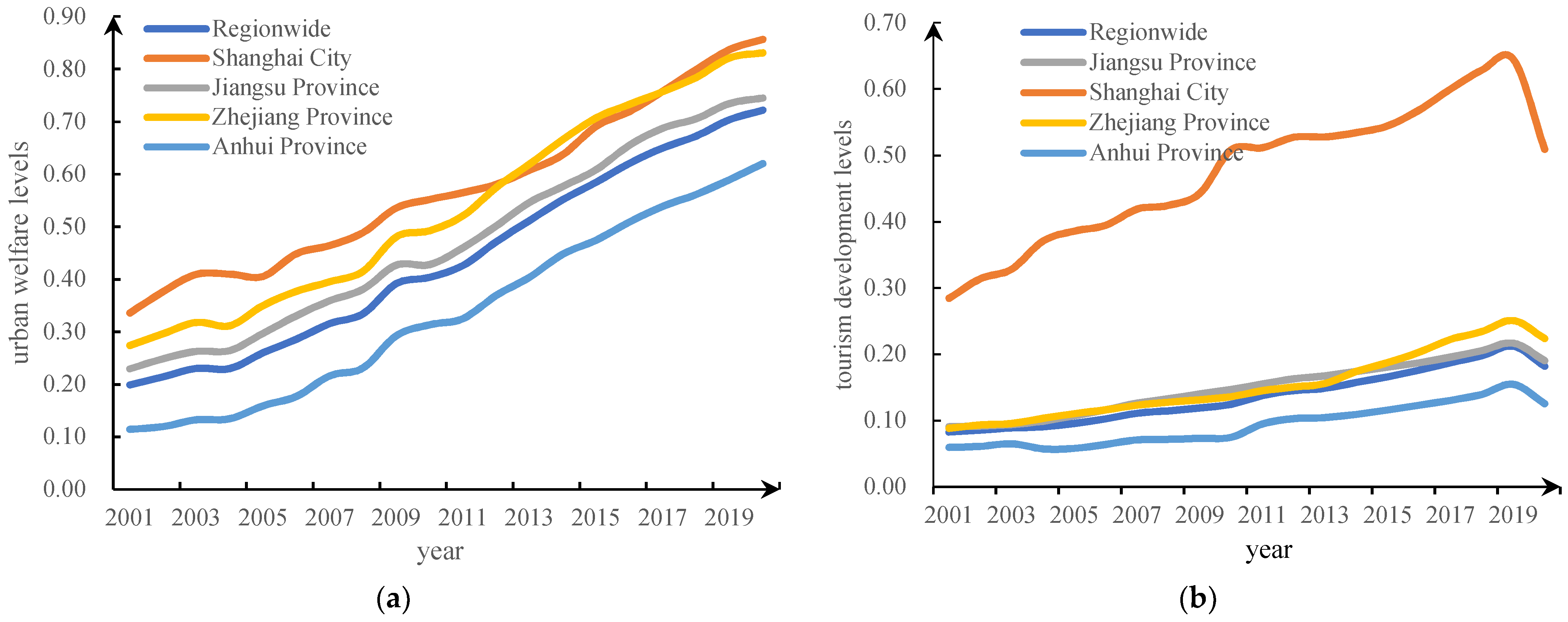 Systems 10 00222 g002