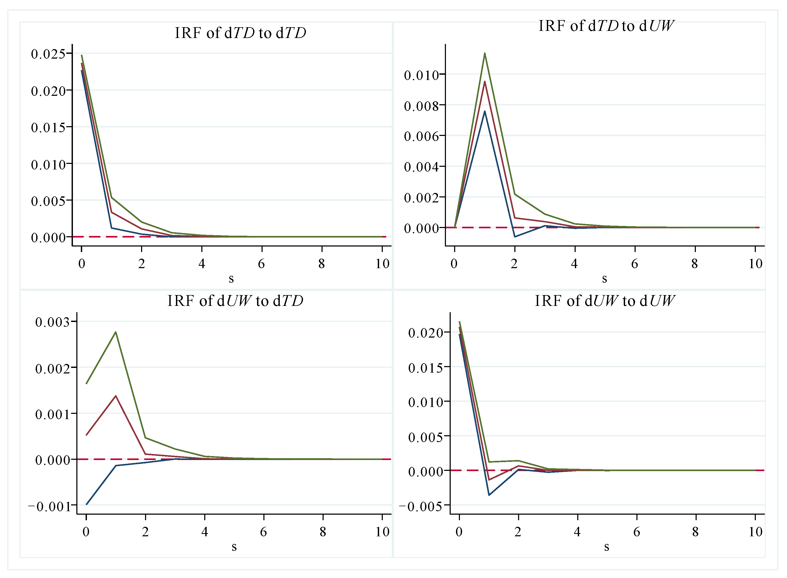 Systems 10 00222 g003