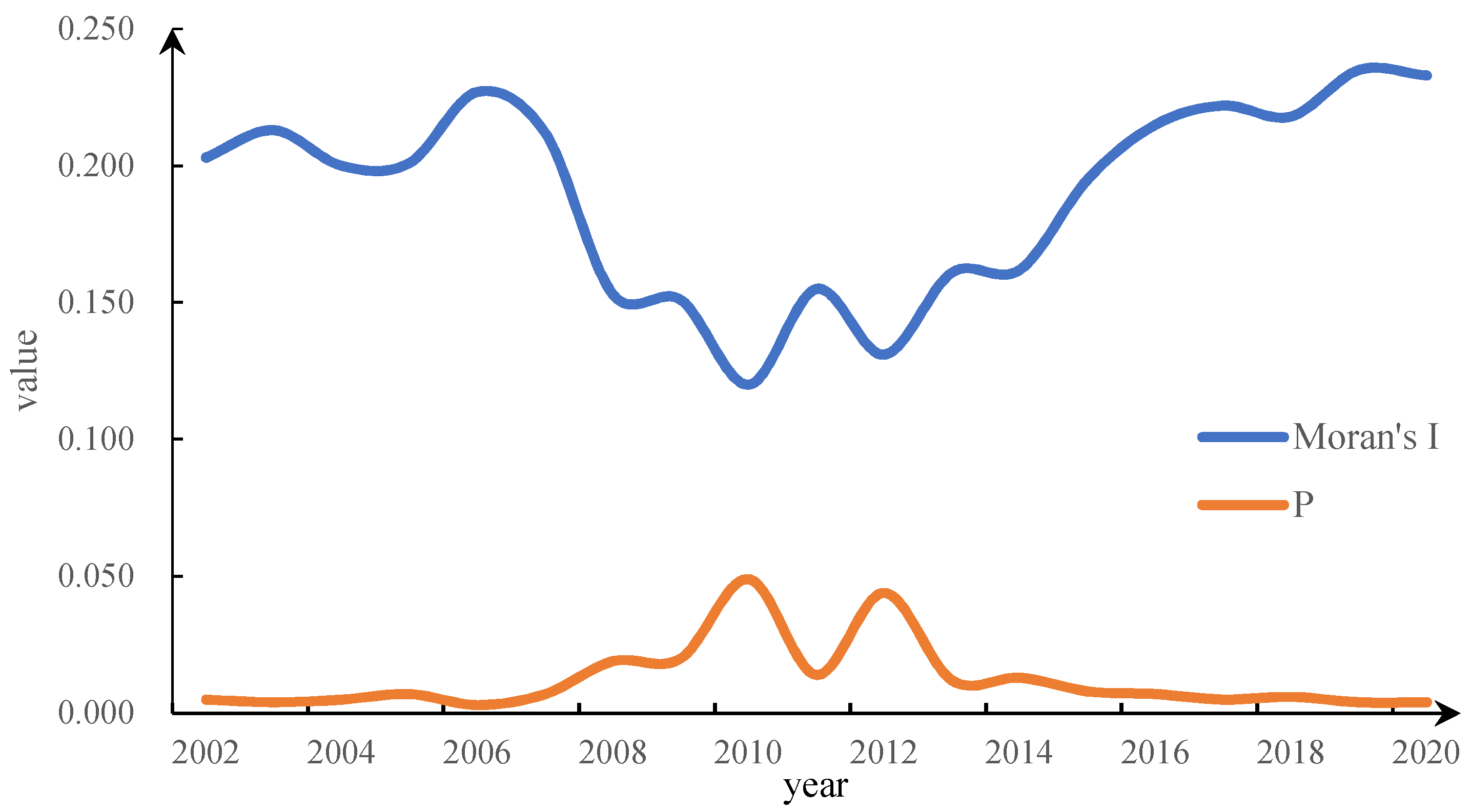 Systems 10 00222 g004