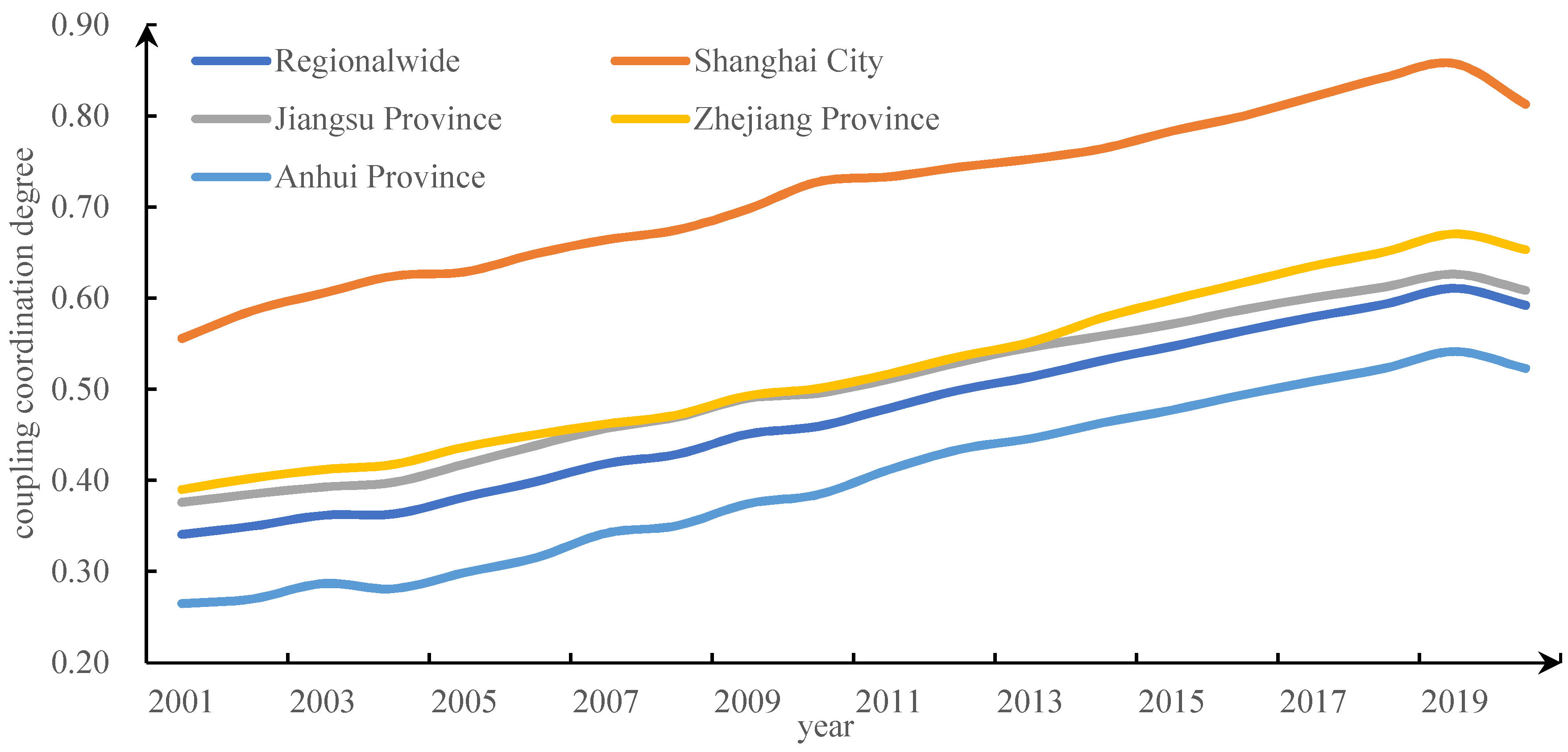 Systems 10 00222 g006
