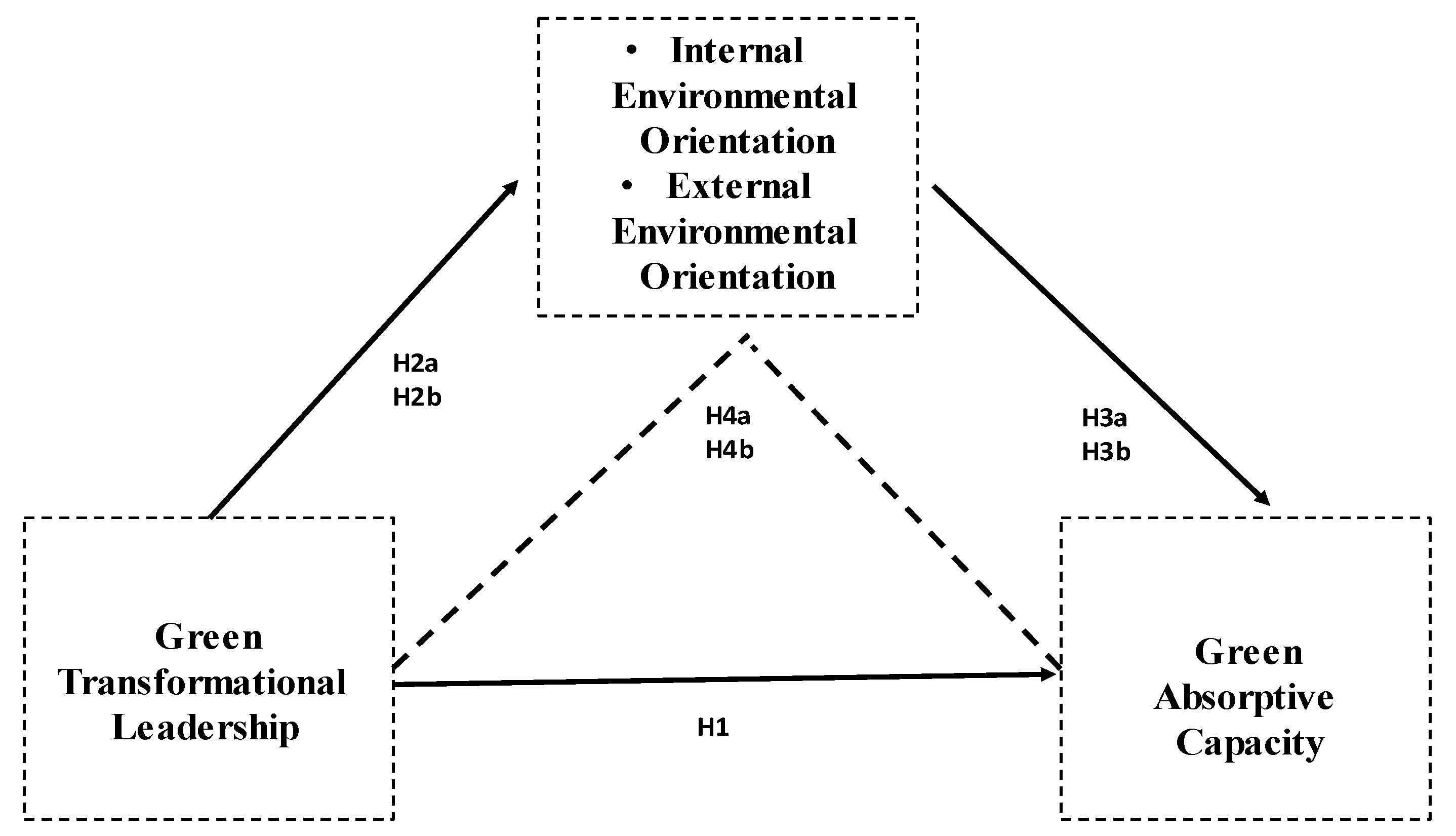 Systems 10 00224 g001 Systems 10 00224 g001