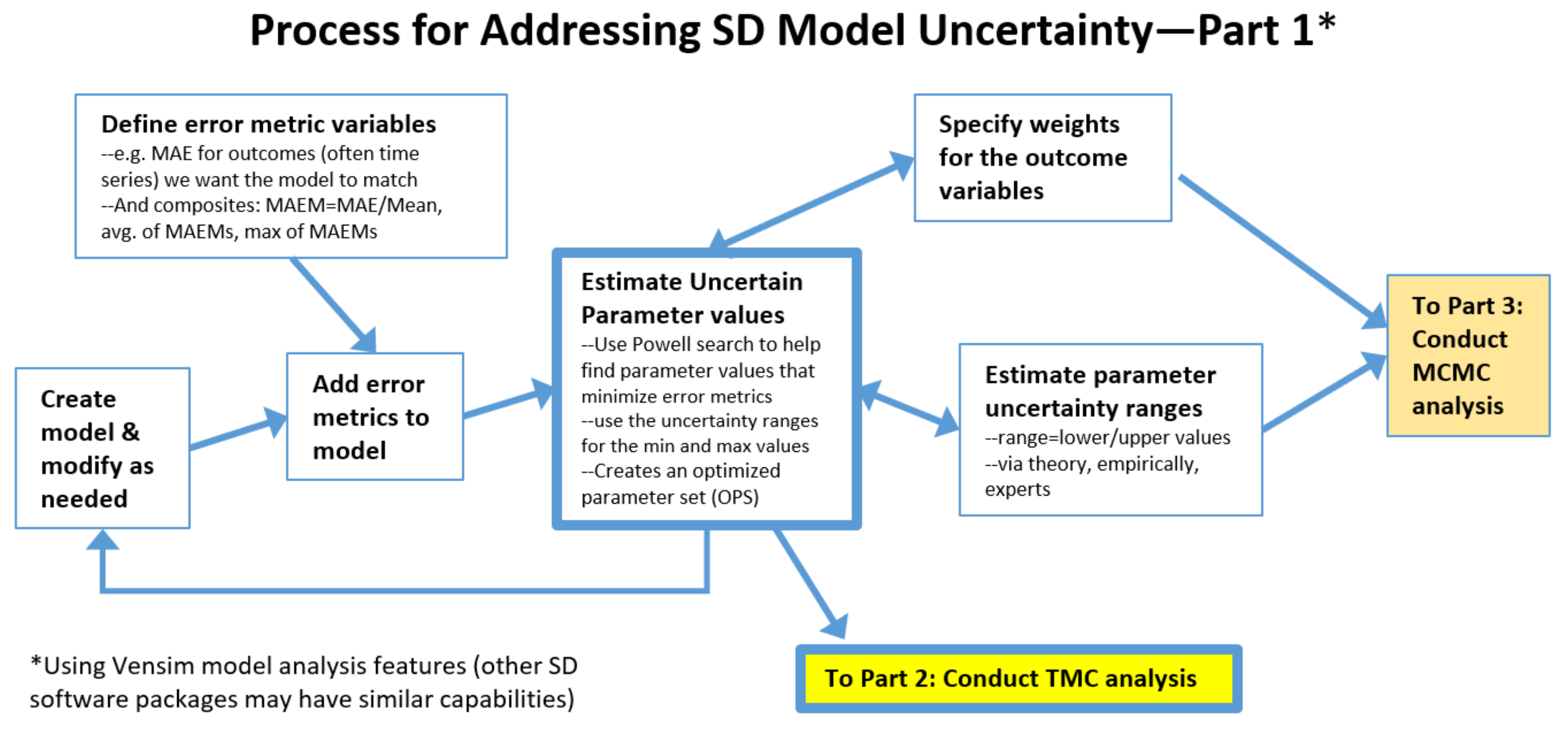 Systems 10 00225 g001 Systems 10 00225 g001
