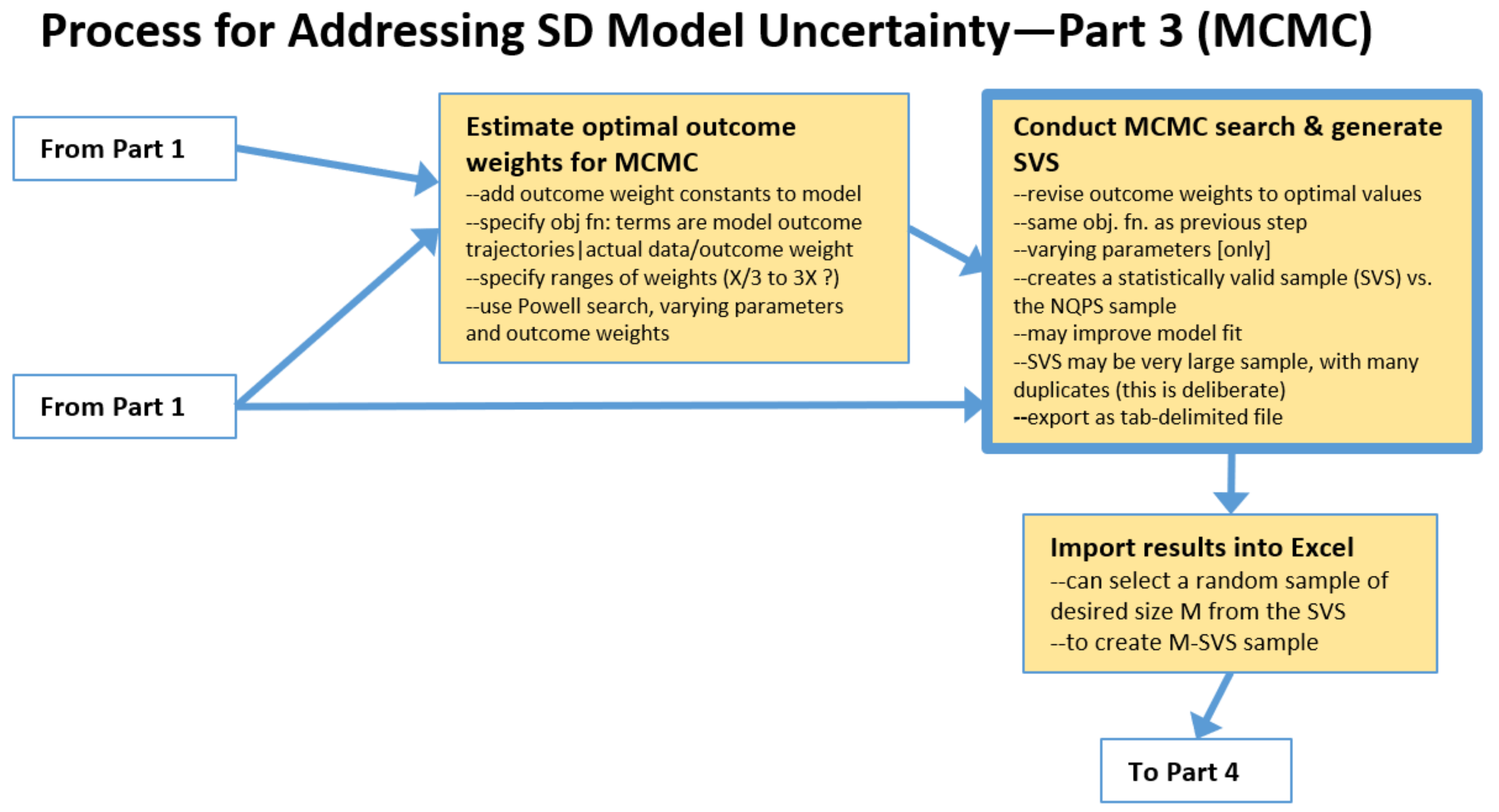 Systems 10 00225 g003 Systems 10 00225 g003