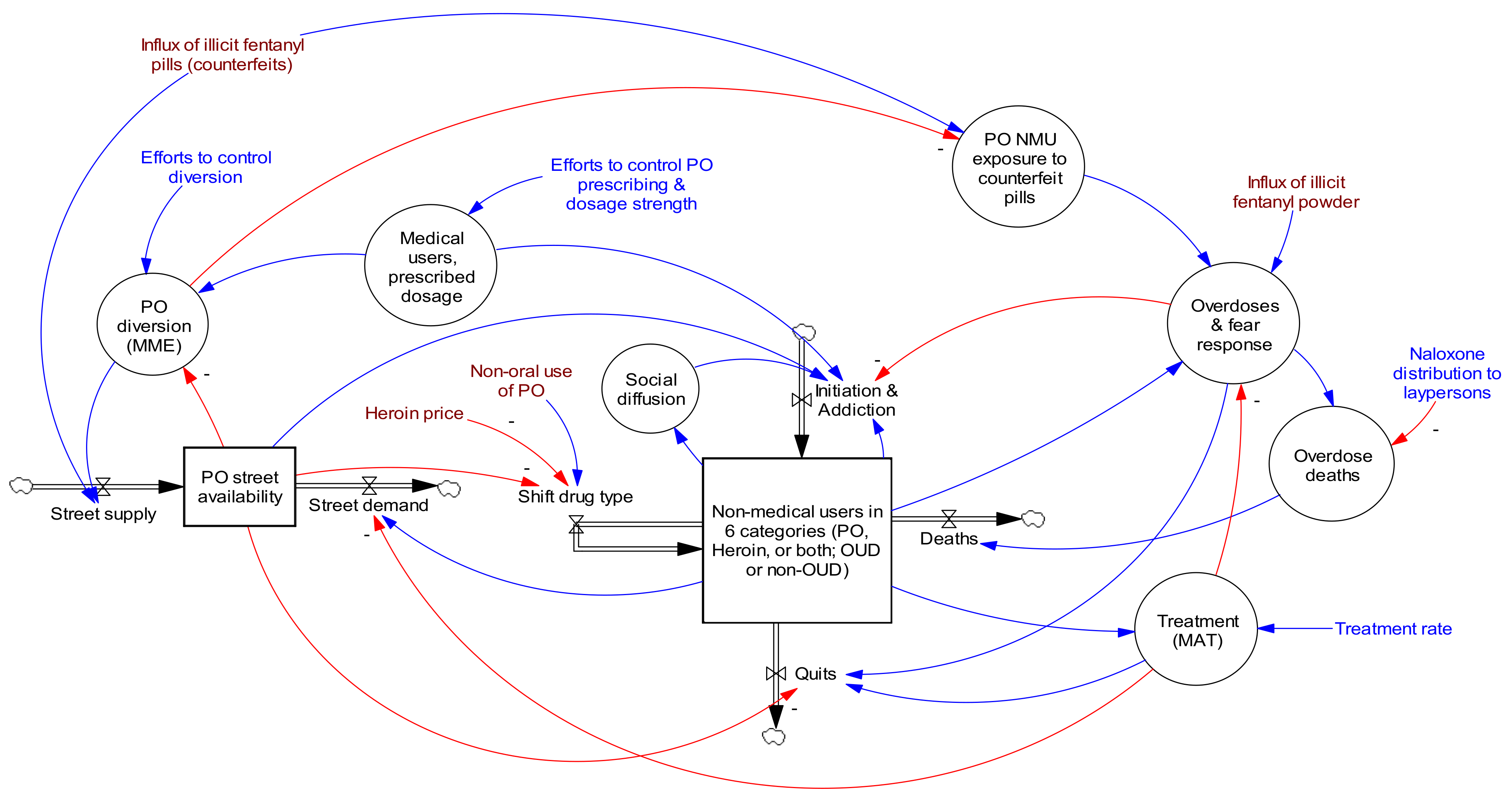 Systems 10 00225 g005 Systems 10 00225 g005