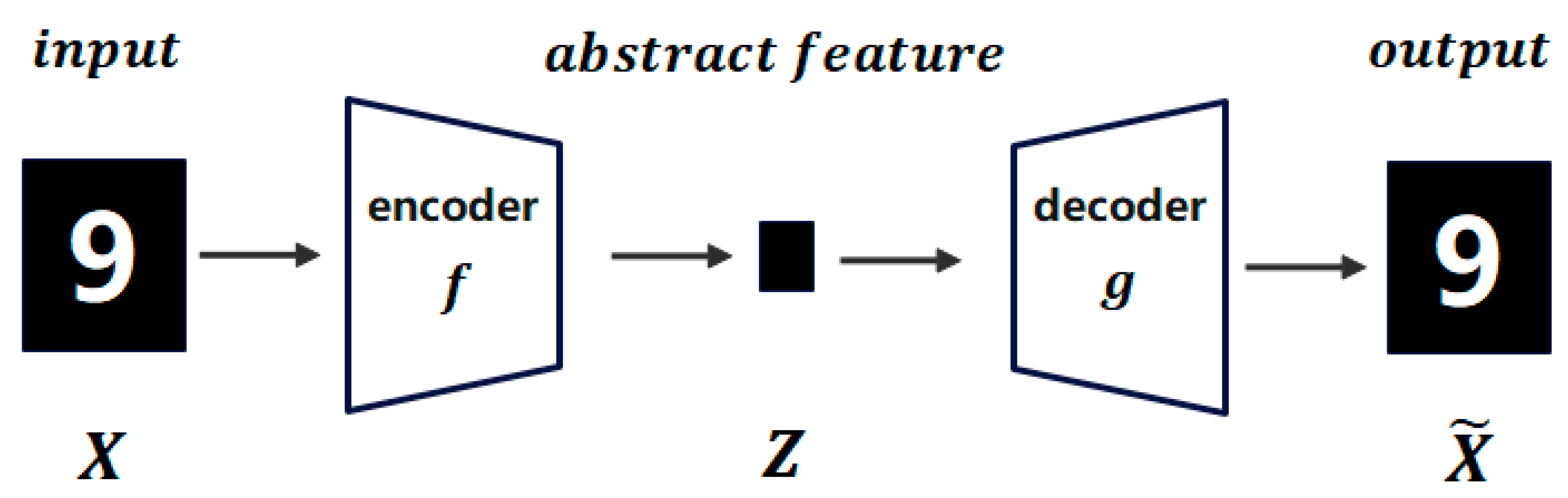 Systems 10 00226 g002