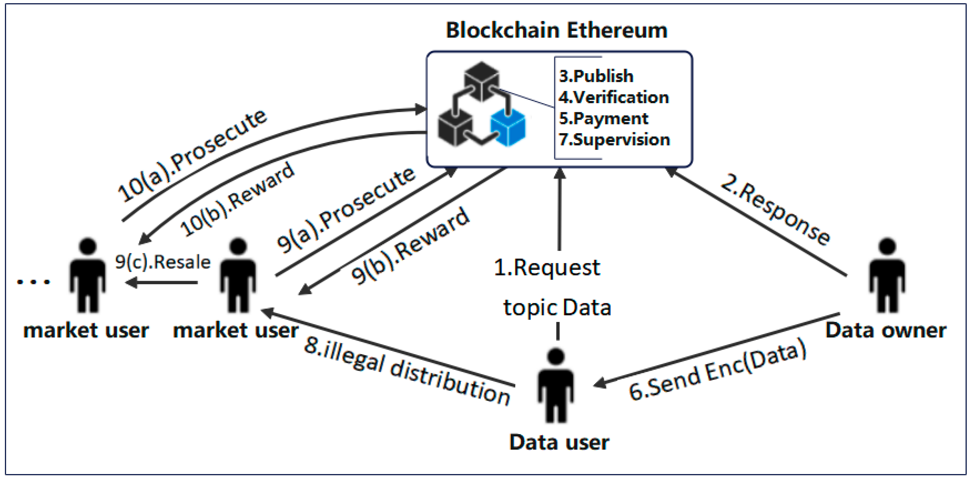 Systems 10 00226 g003