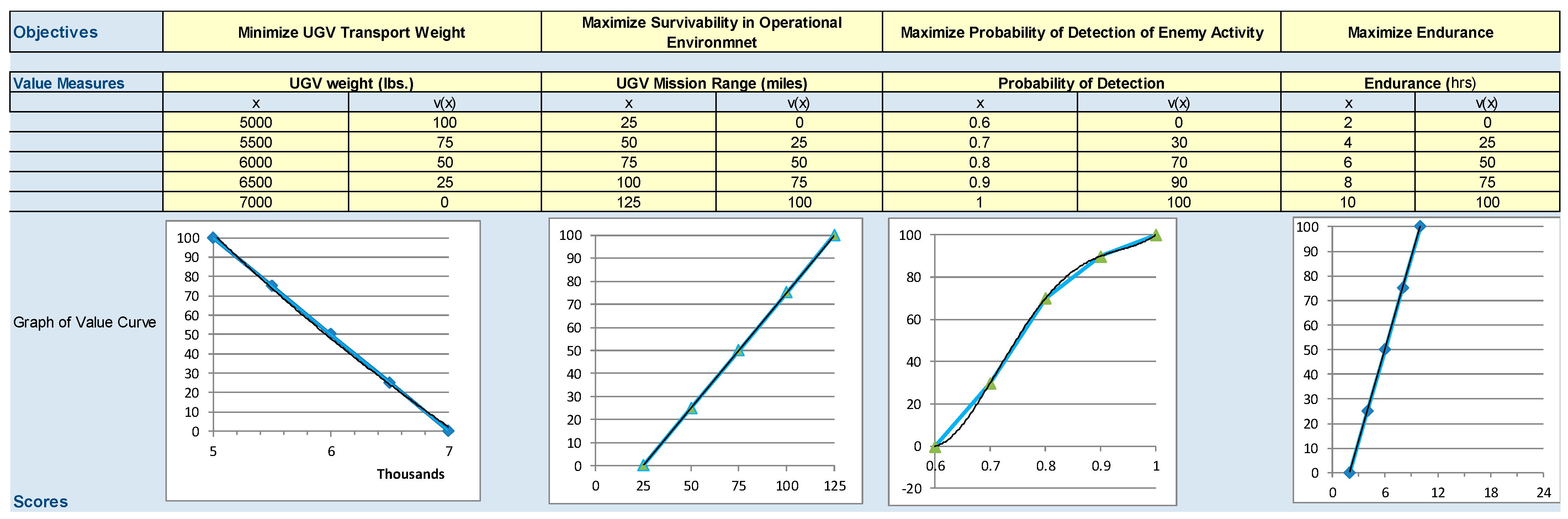 Systems 10 00227 g007