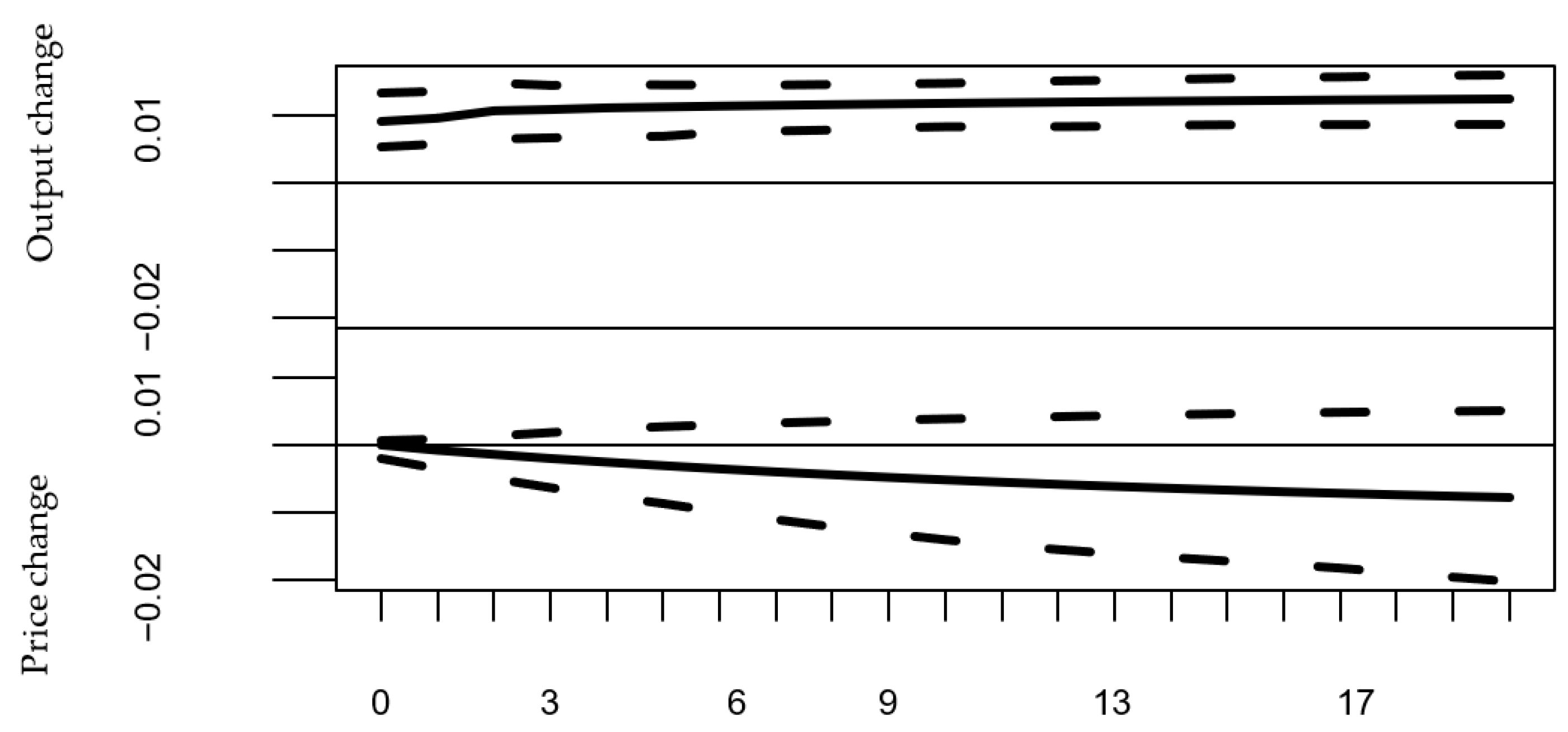 Systems 10 00228 g003 Systems 10 00228 g003