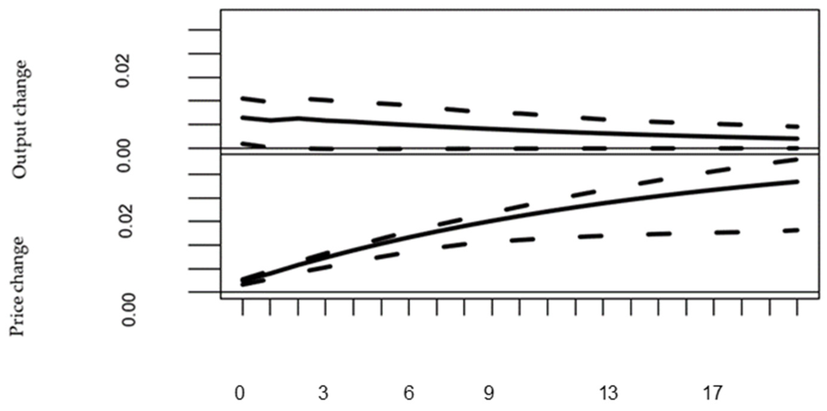 Systems 10 00228 g004 Systems 10 00228 g004