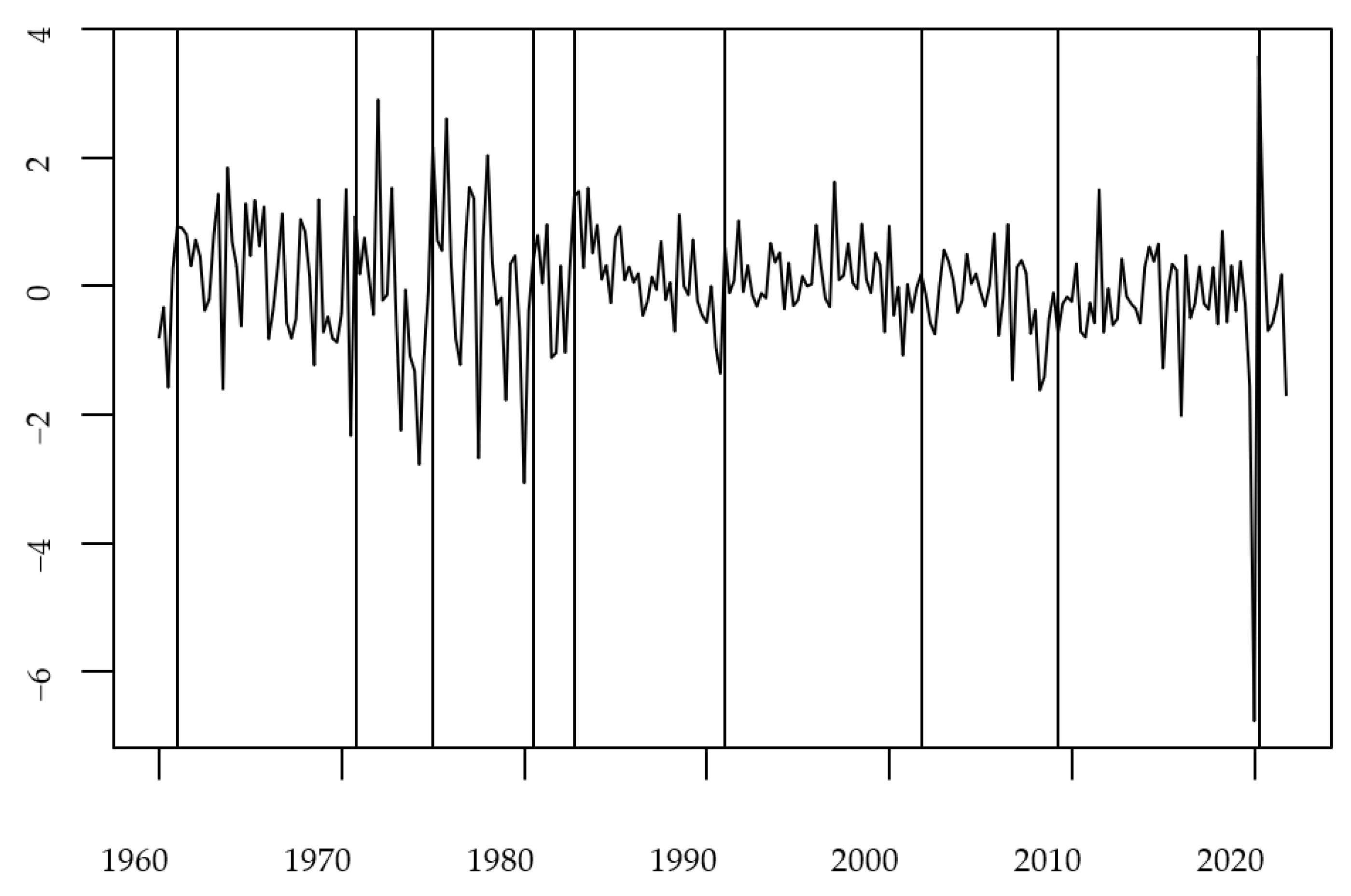 Systems 10 00228 g005 Systems 10 00228 g005