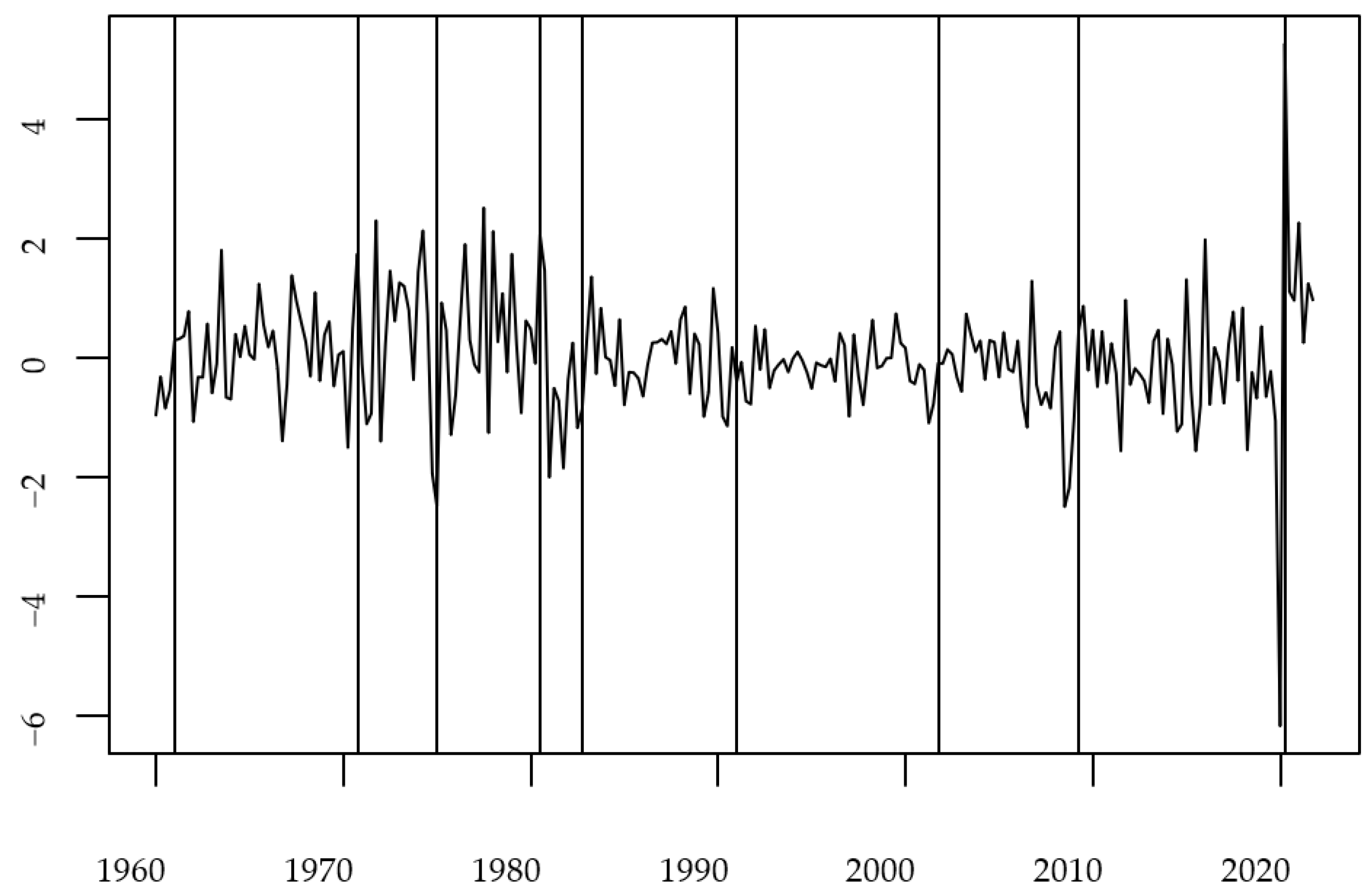 Systems 10 00228 g006 Systems 10 00228 g006