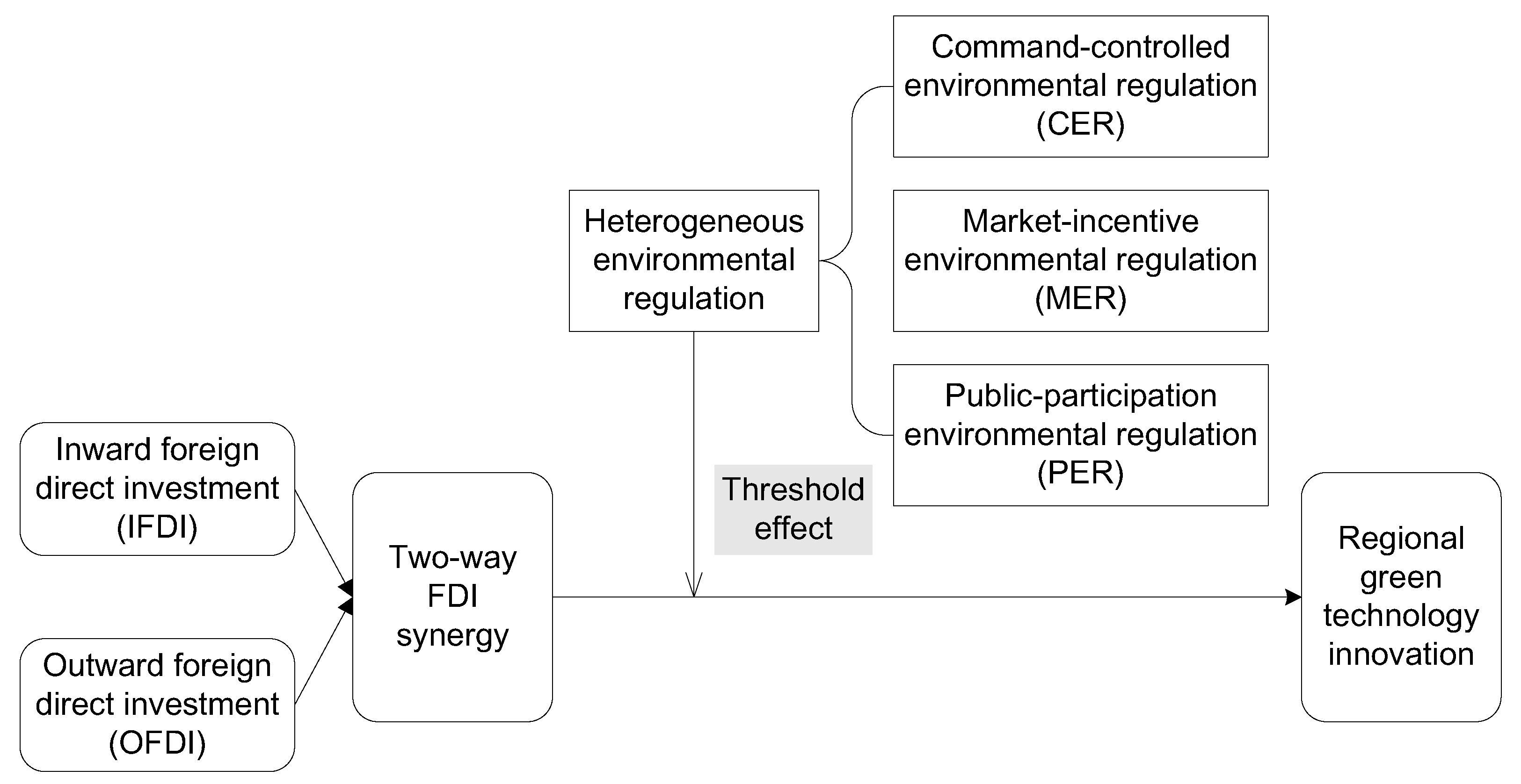 Systems 10 00230 g001