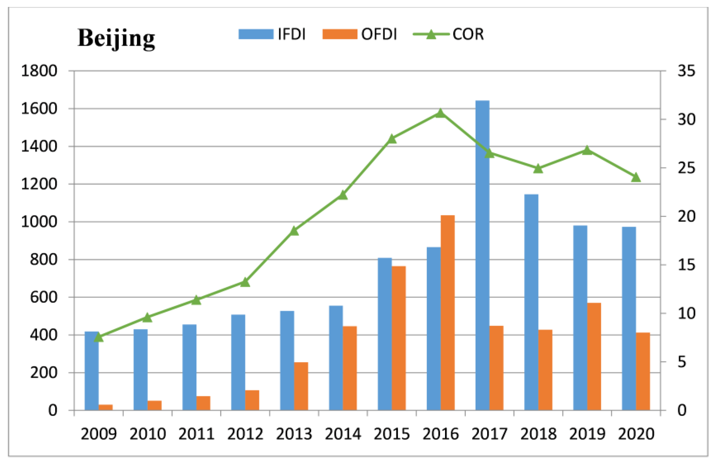 Systems 10 00230 g002
