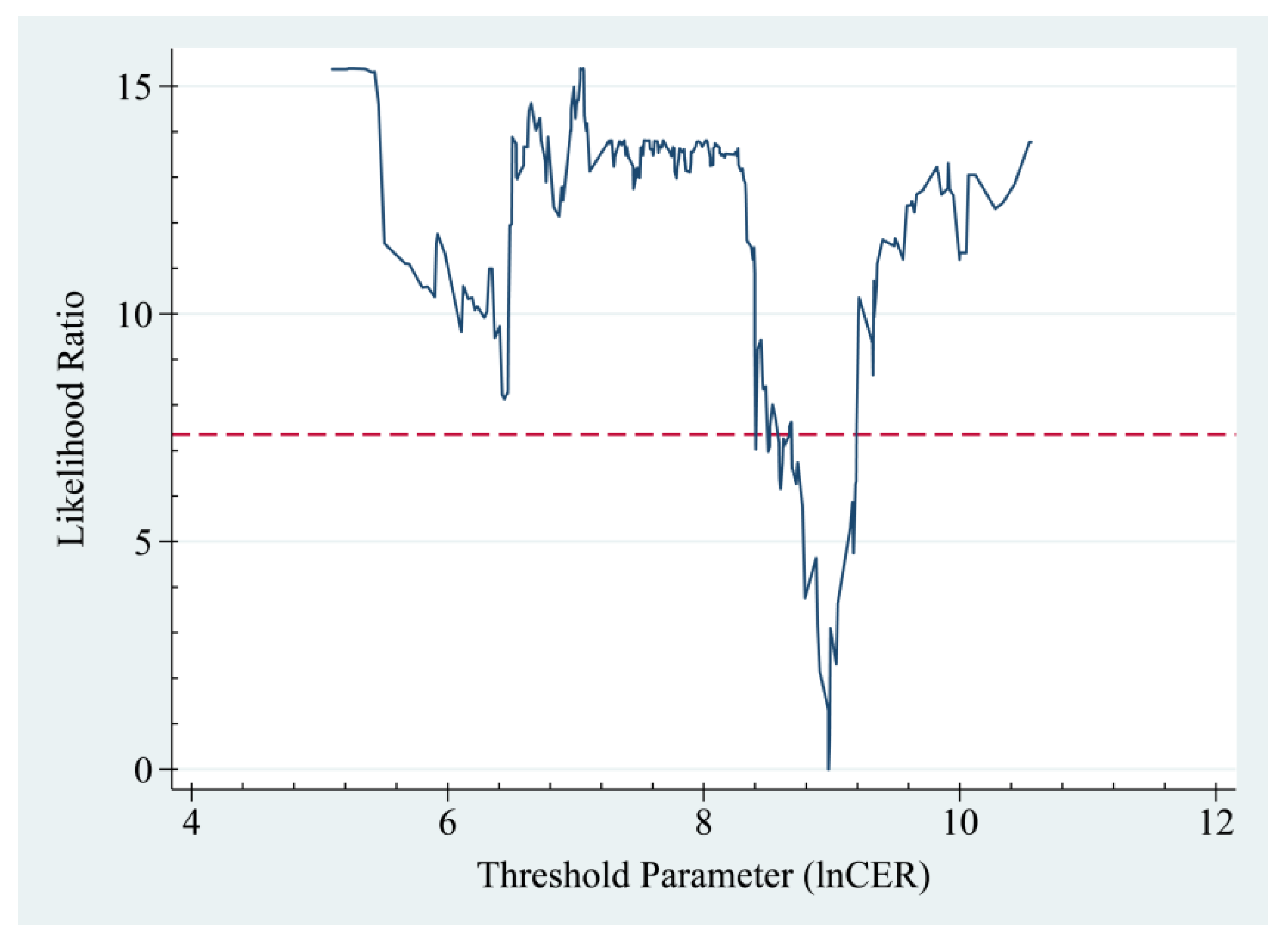 Systems 10 00230 g004