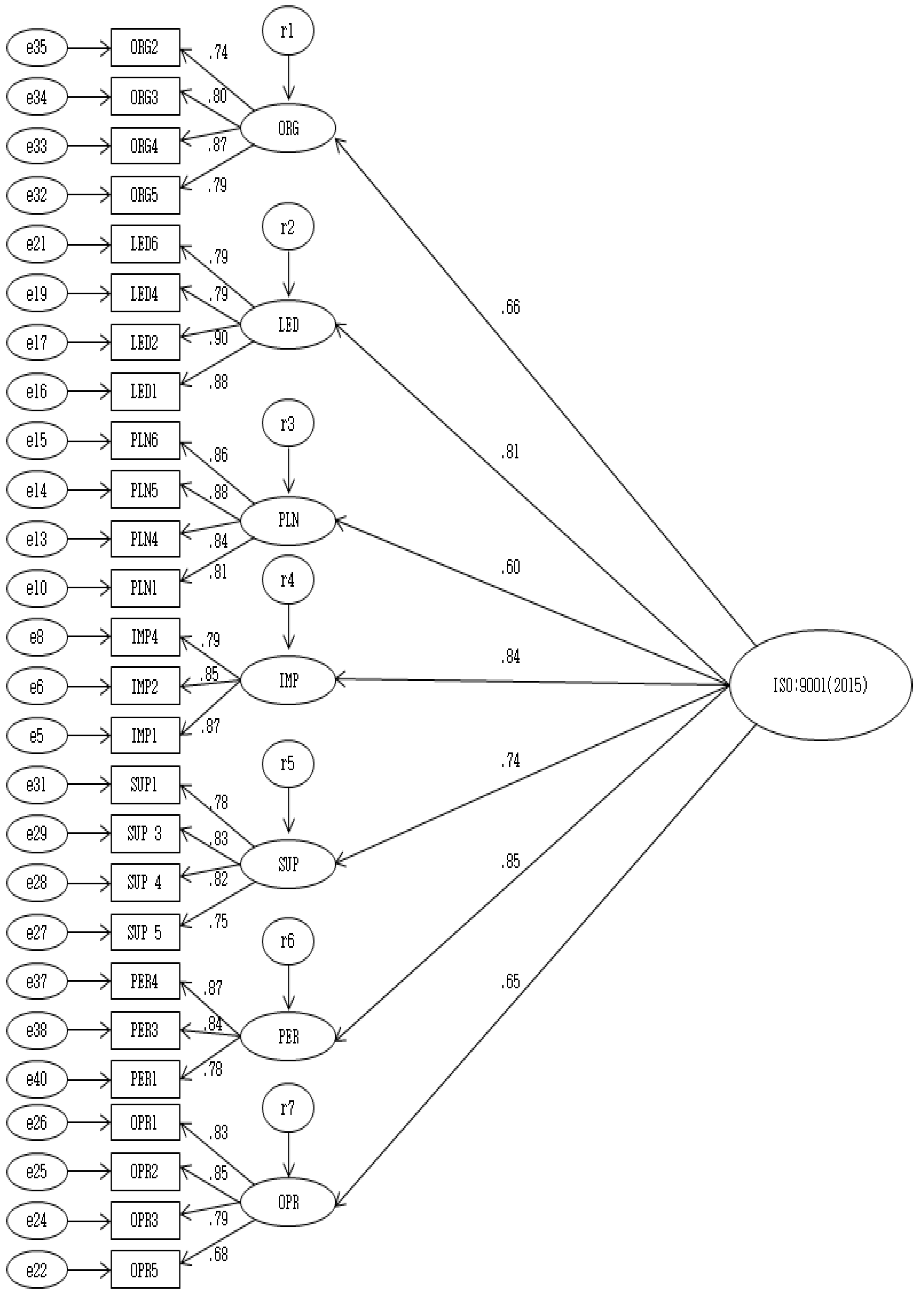 Systems 10 00231 g002