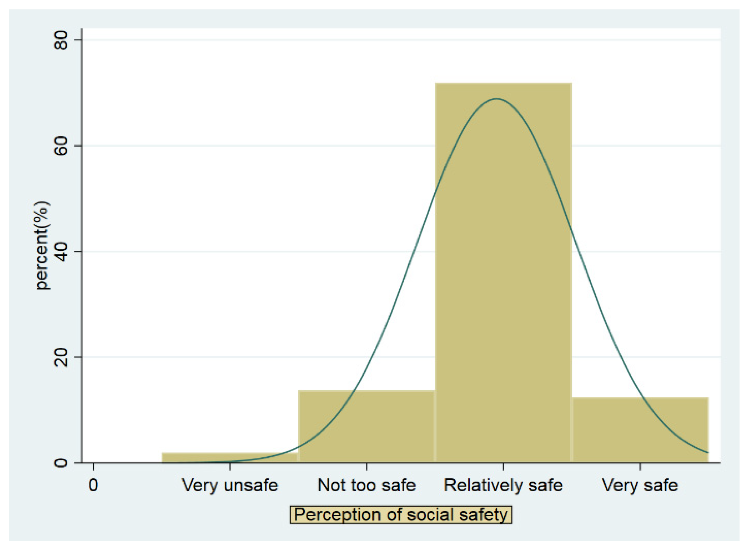 Systems 10 00232 g001