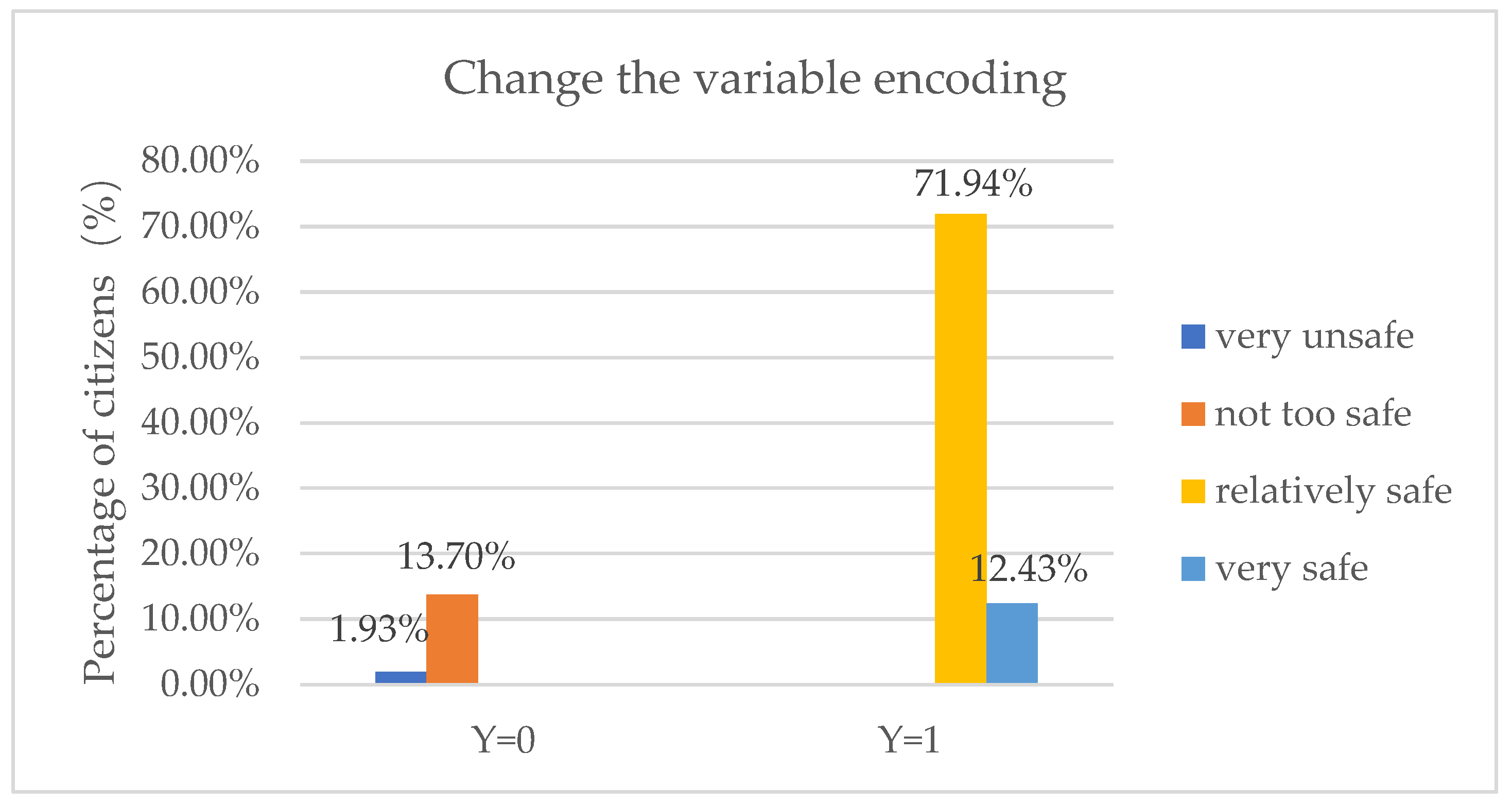 Systems 10 00232 g004