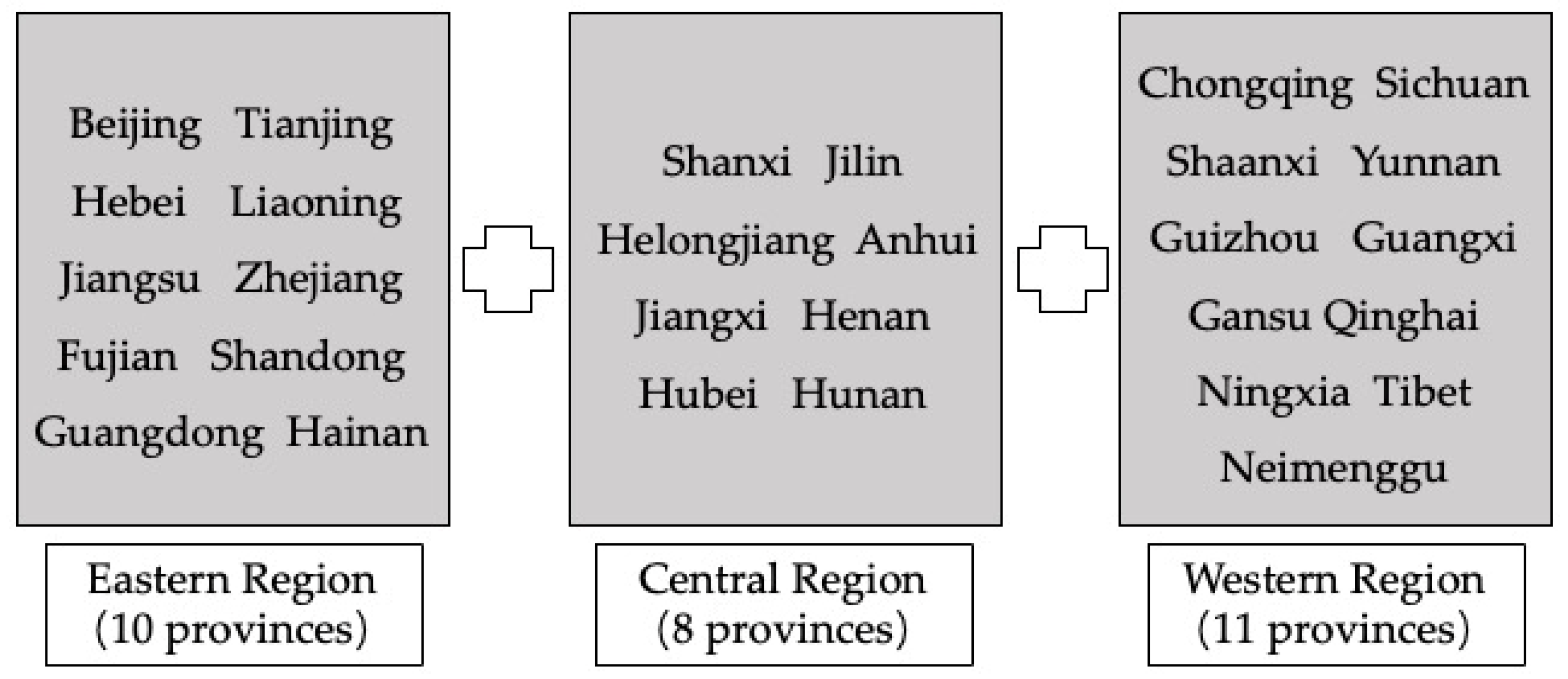 Systems 10 00232 g005