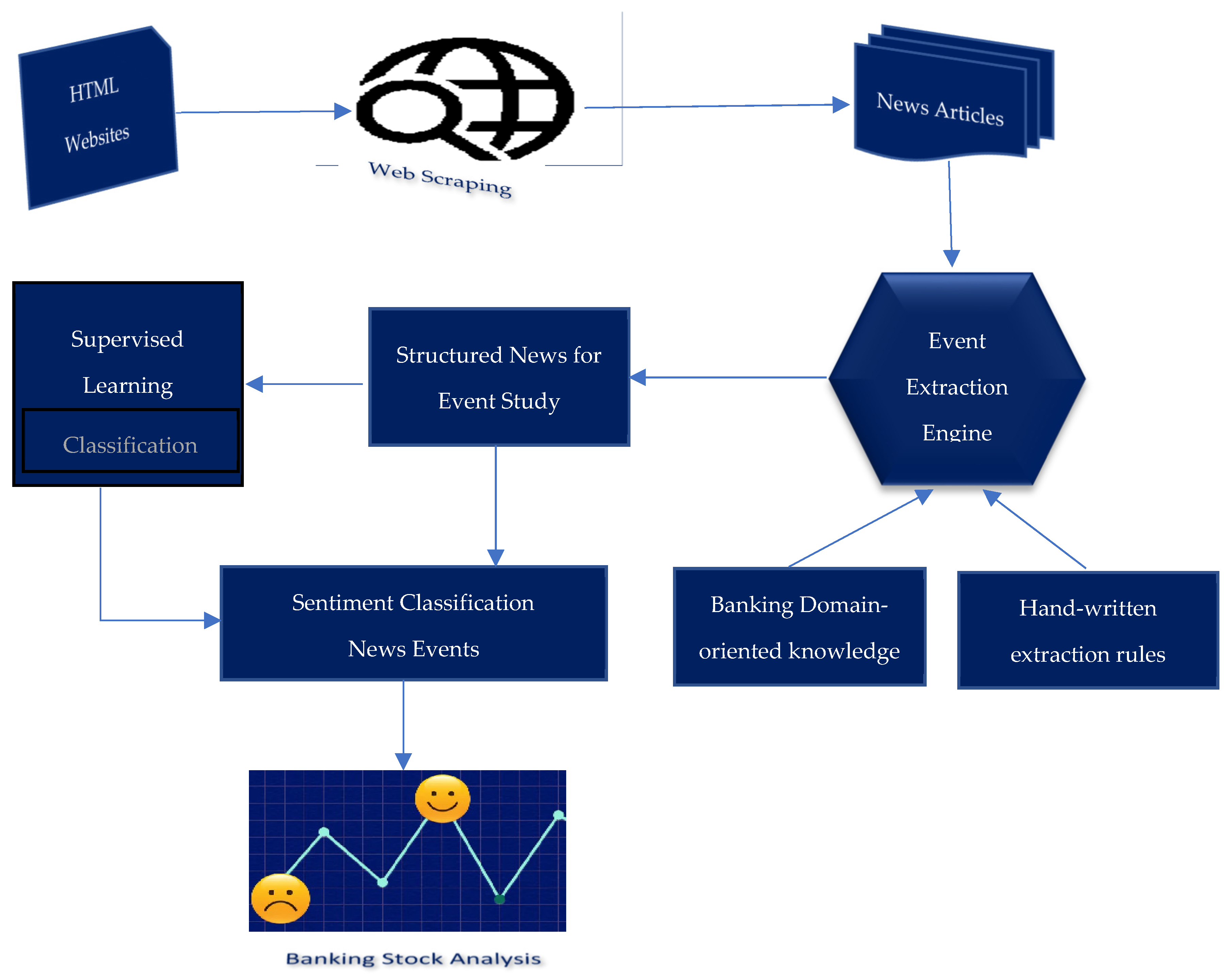 Systems 10 00233 g001