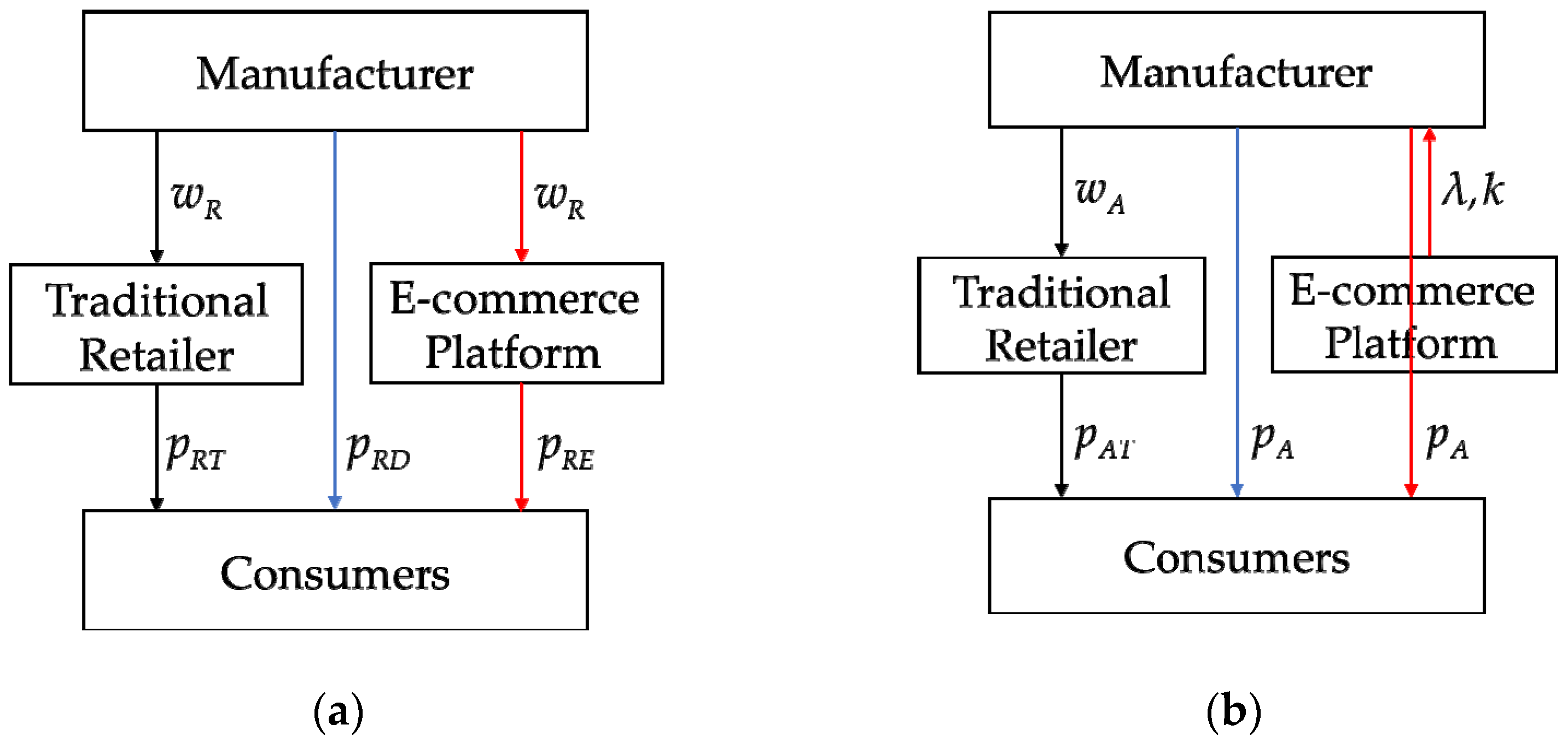 Systems 10 00234 g001