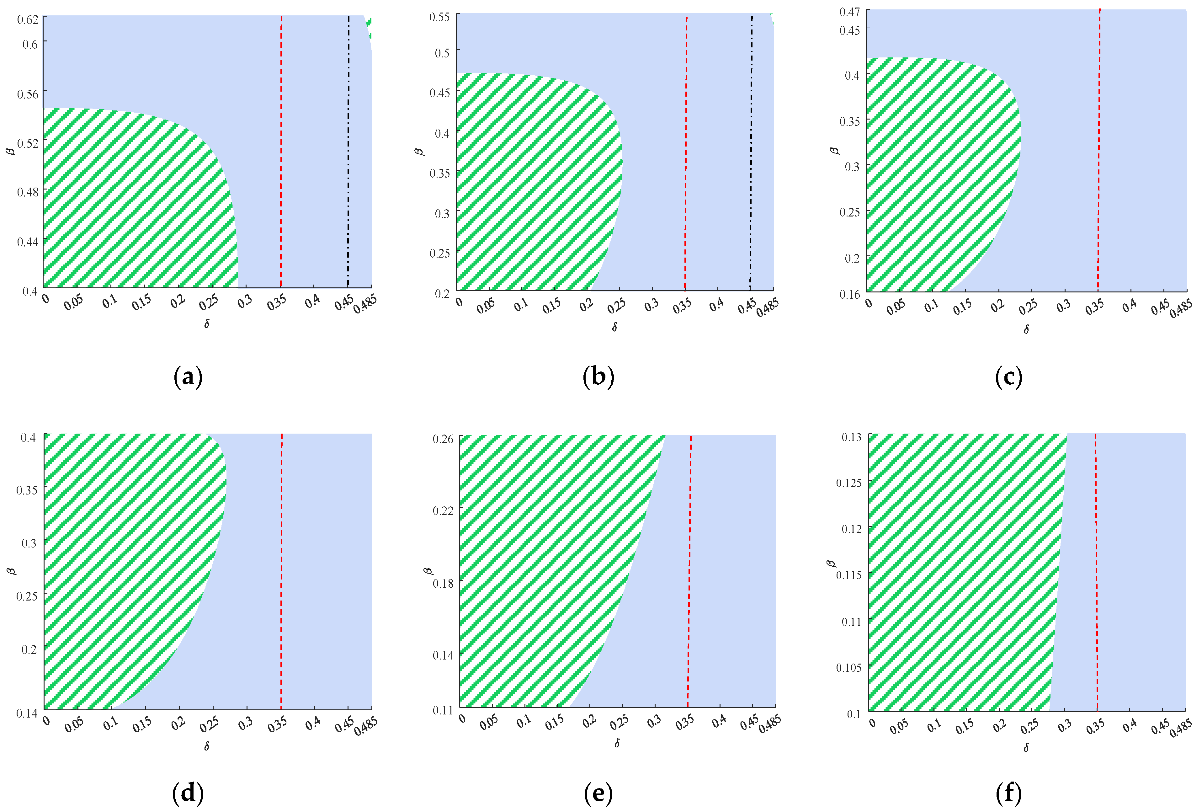 Systems 10 00234 g004