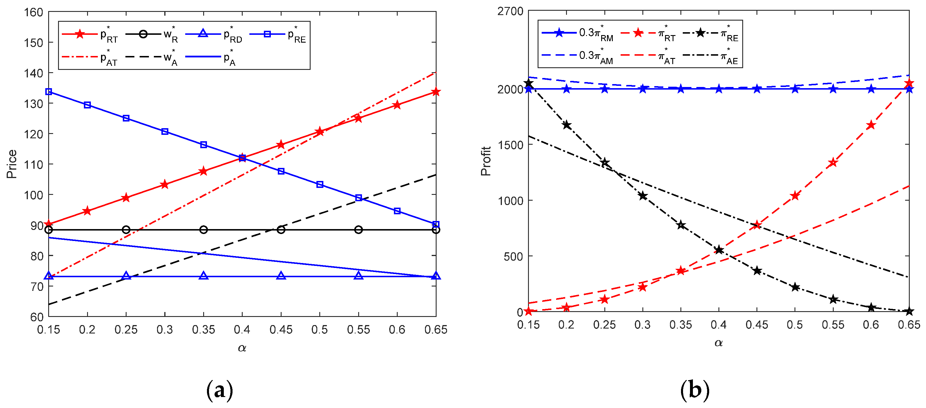 Systems 10 00234 g006