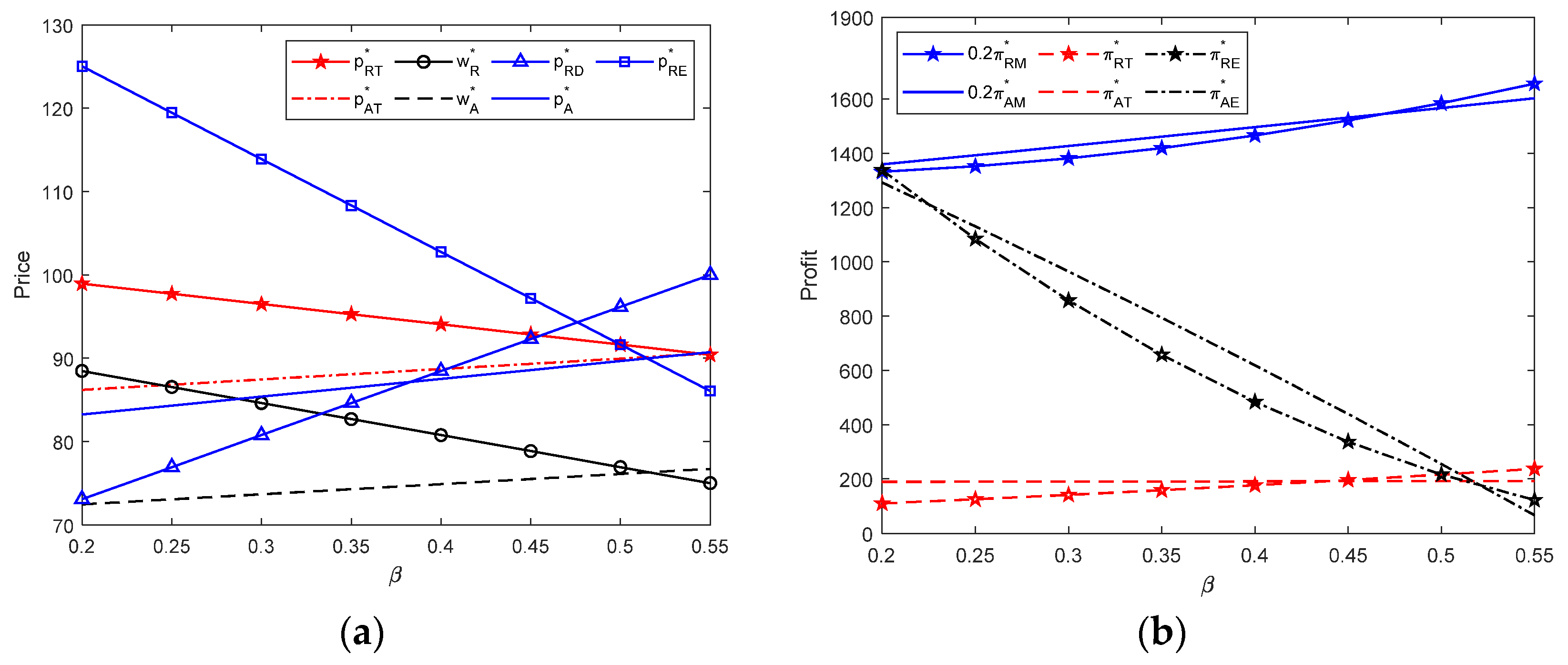 Systems 10 00234 g007
