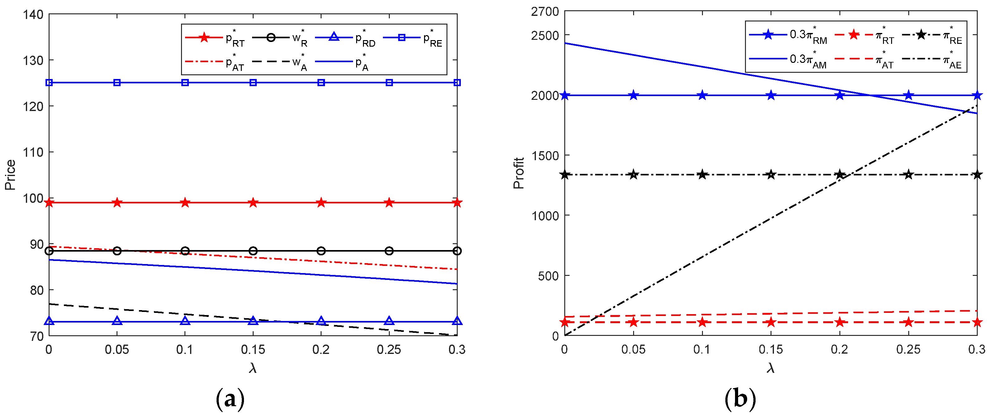Systems 10 00234 g008