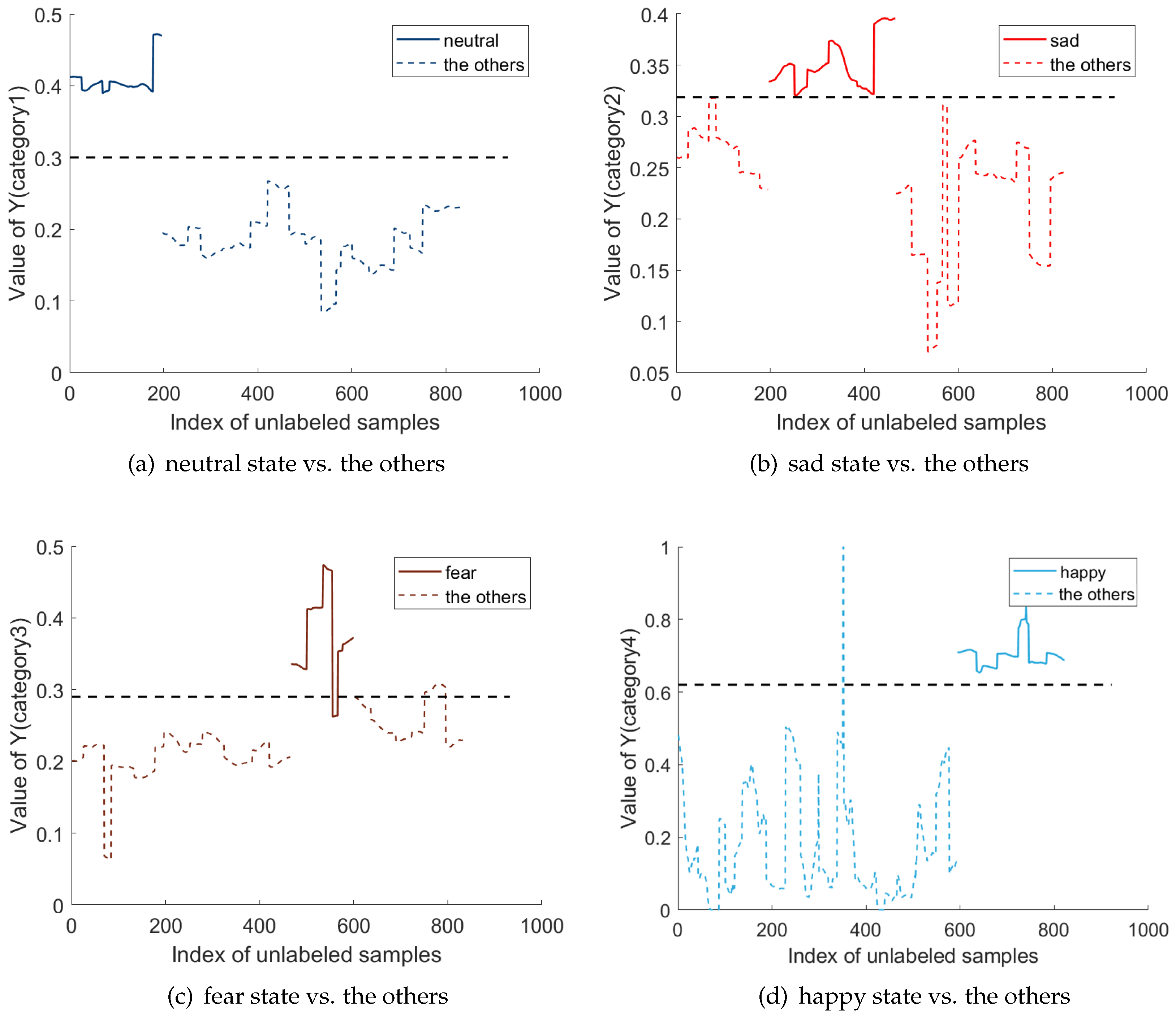 EEG-Based Emotion Recognition by Retargeted Semi-Supervised Regression ...