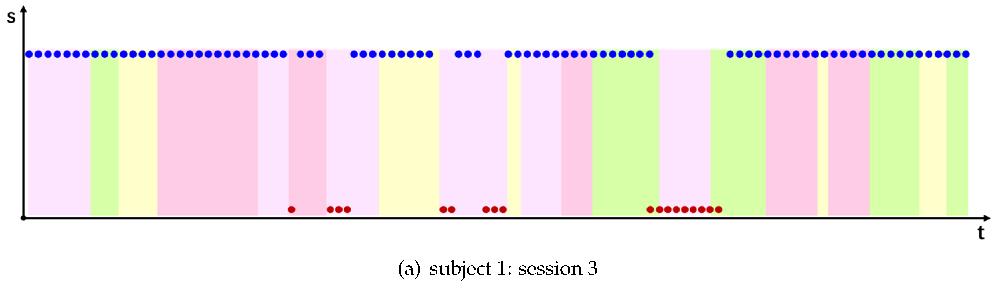 EEG-Based Emotion Recognition by Retargeted Semi-Supervised Regression ...