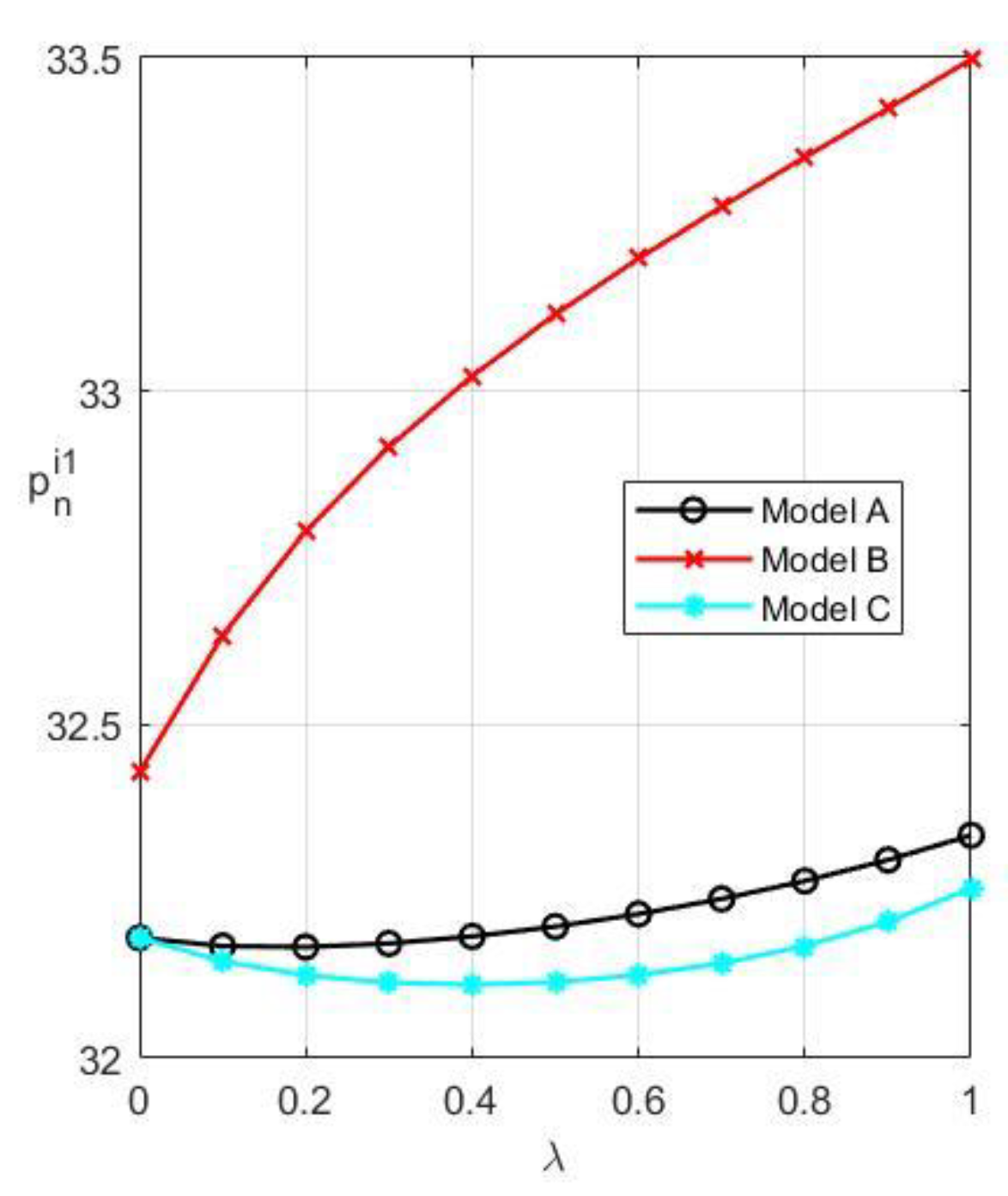 Systems 10 00237 g002