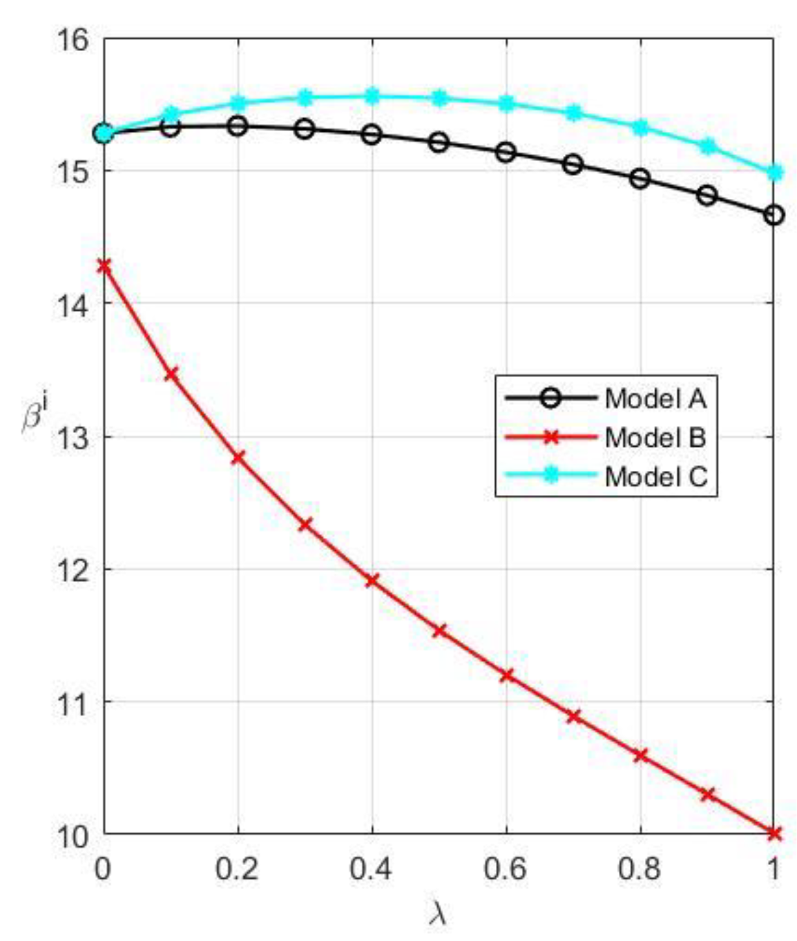 Systems 10 00237 g003