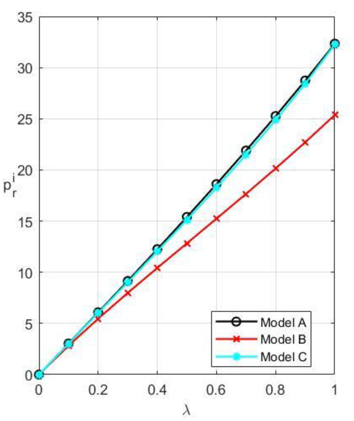Systems 10 00237 g004
