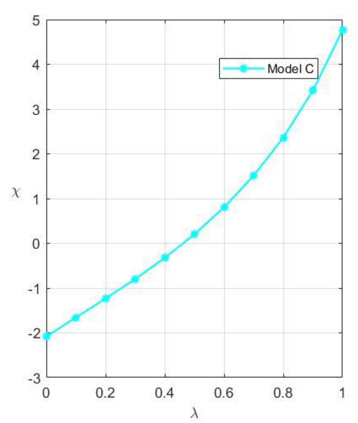 Systems 10 00237 g007