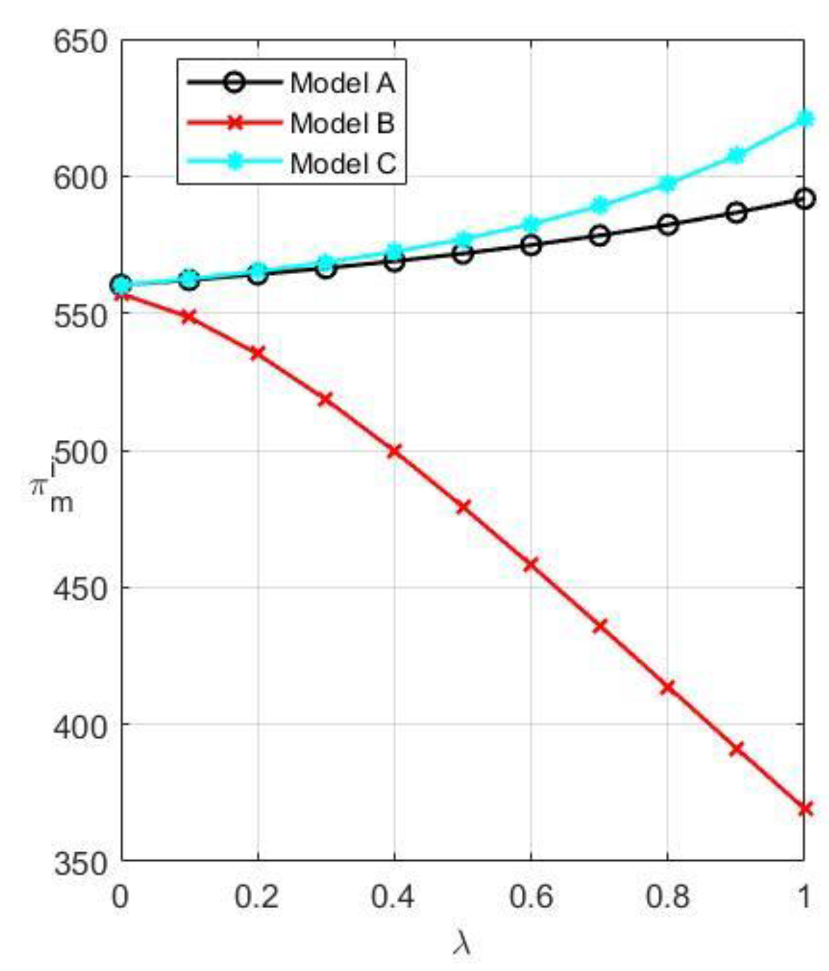 Systems 10 00237 g008