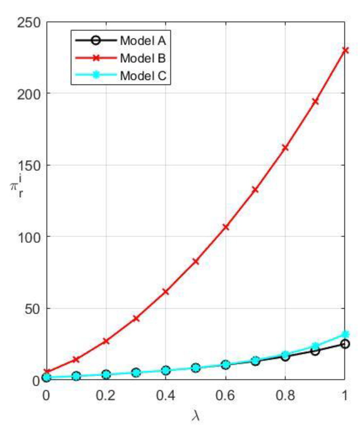 Systems 10 00237 g009