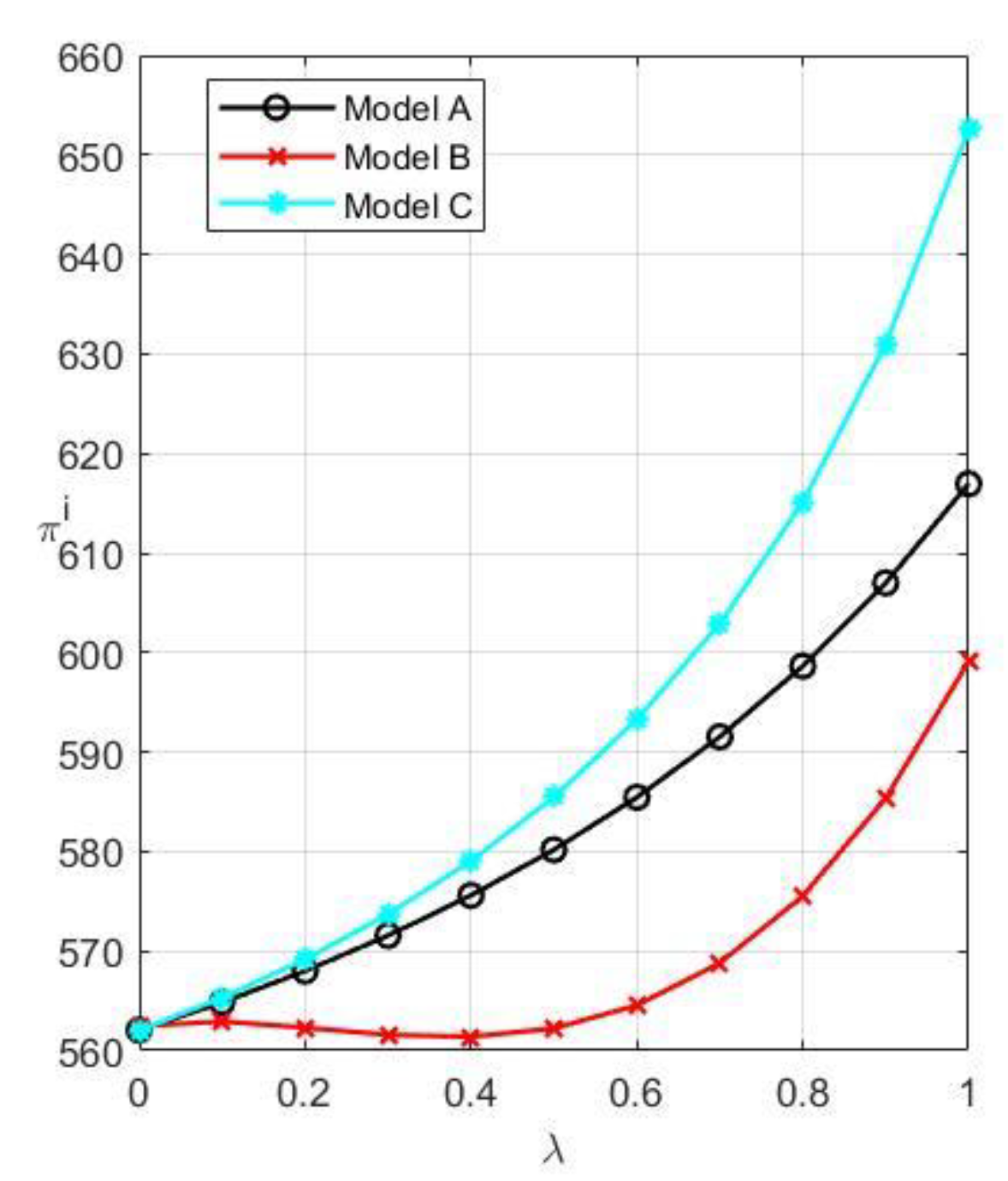 Systems 10 00237 g010
