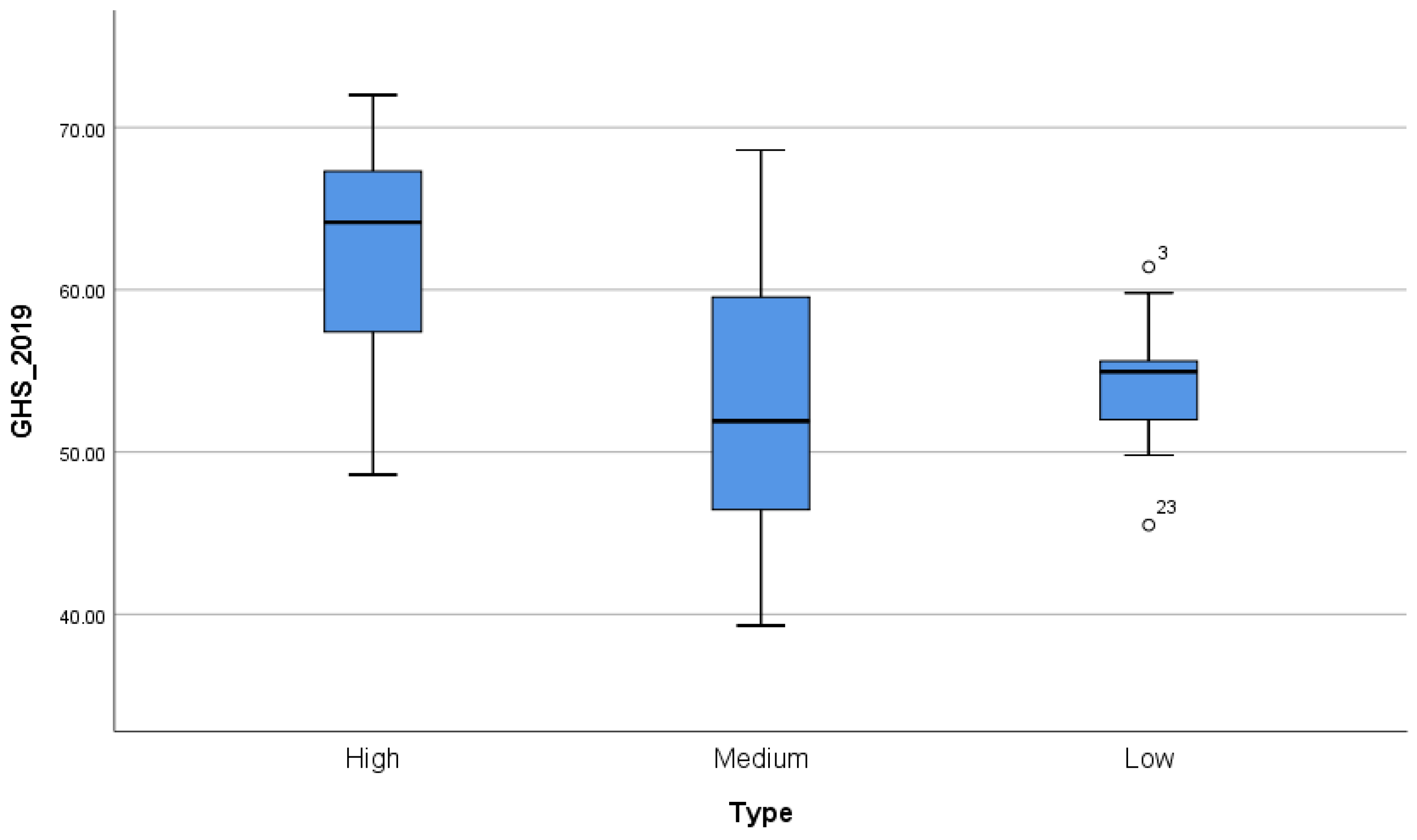 Systems 10 00238 g001 550