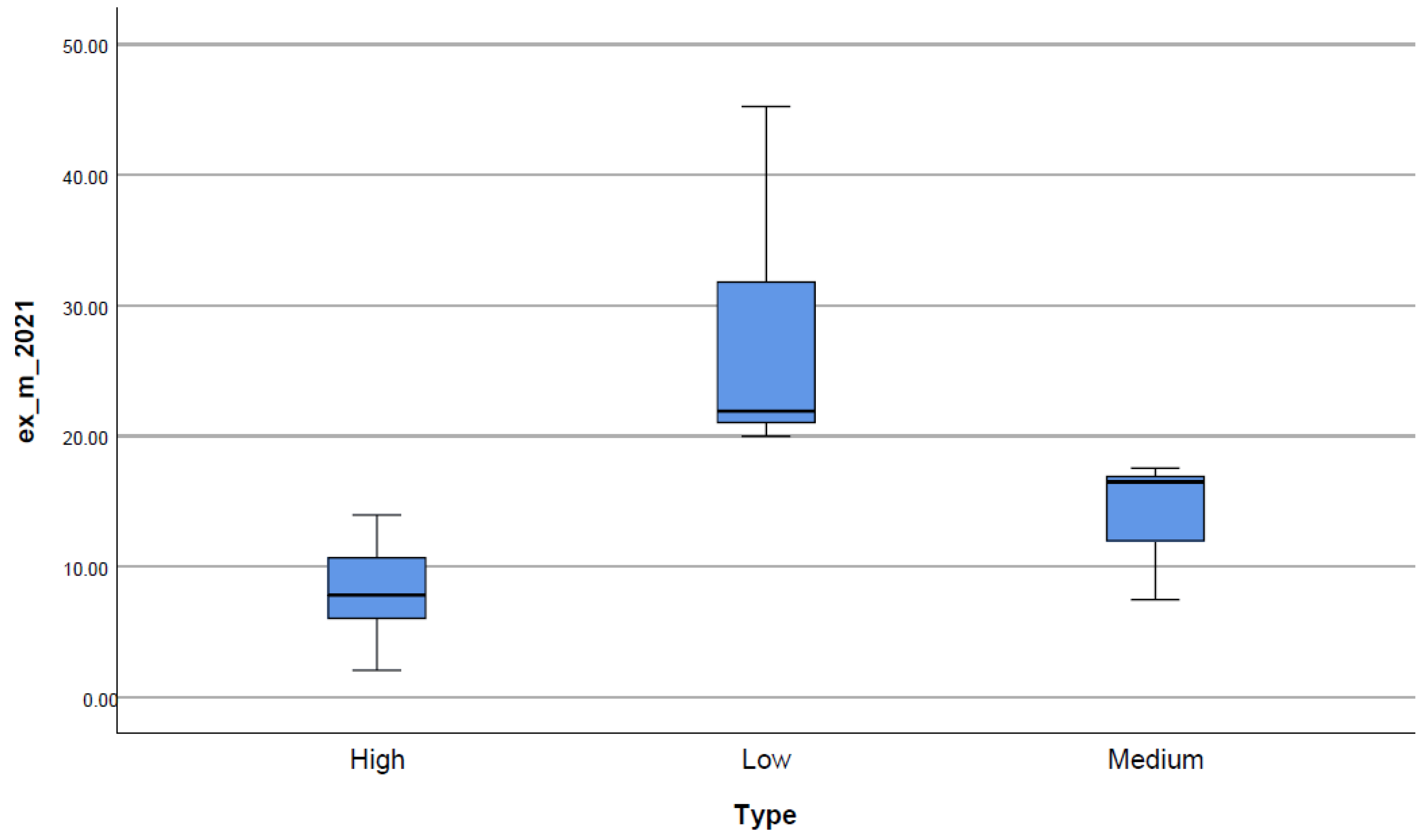 Systems 10 00238 g002 550