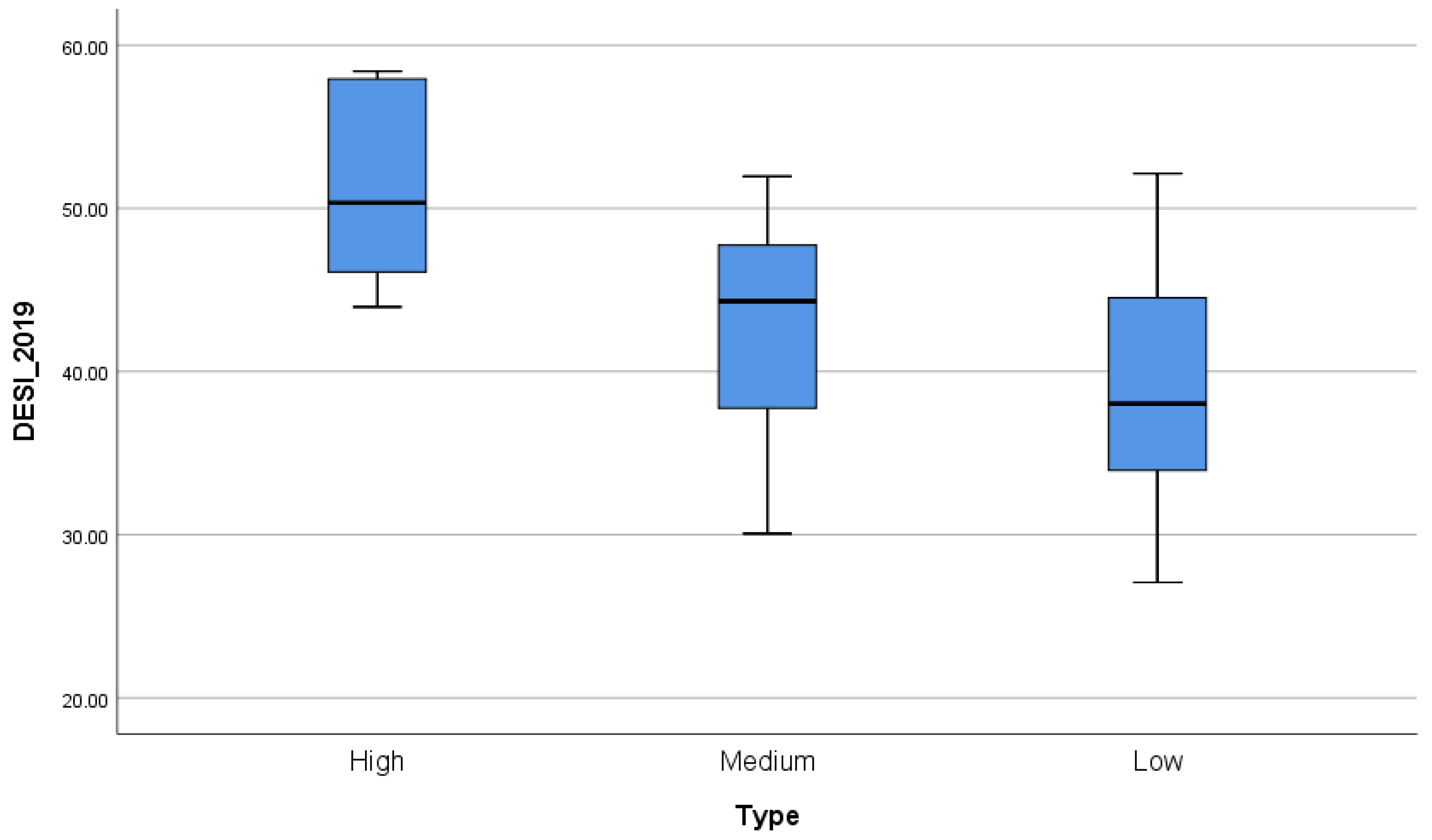 Systems 10 00238 g003 550