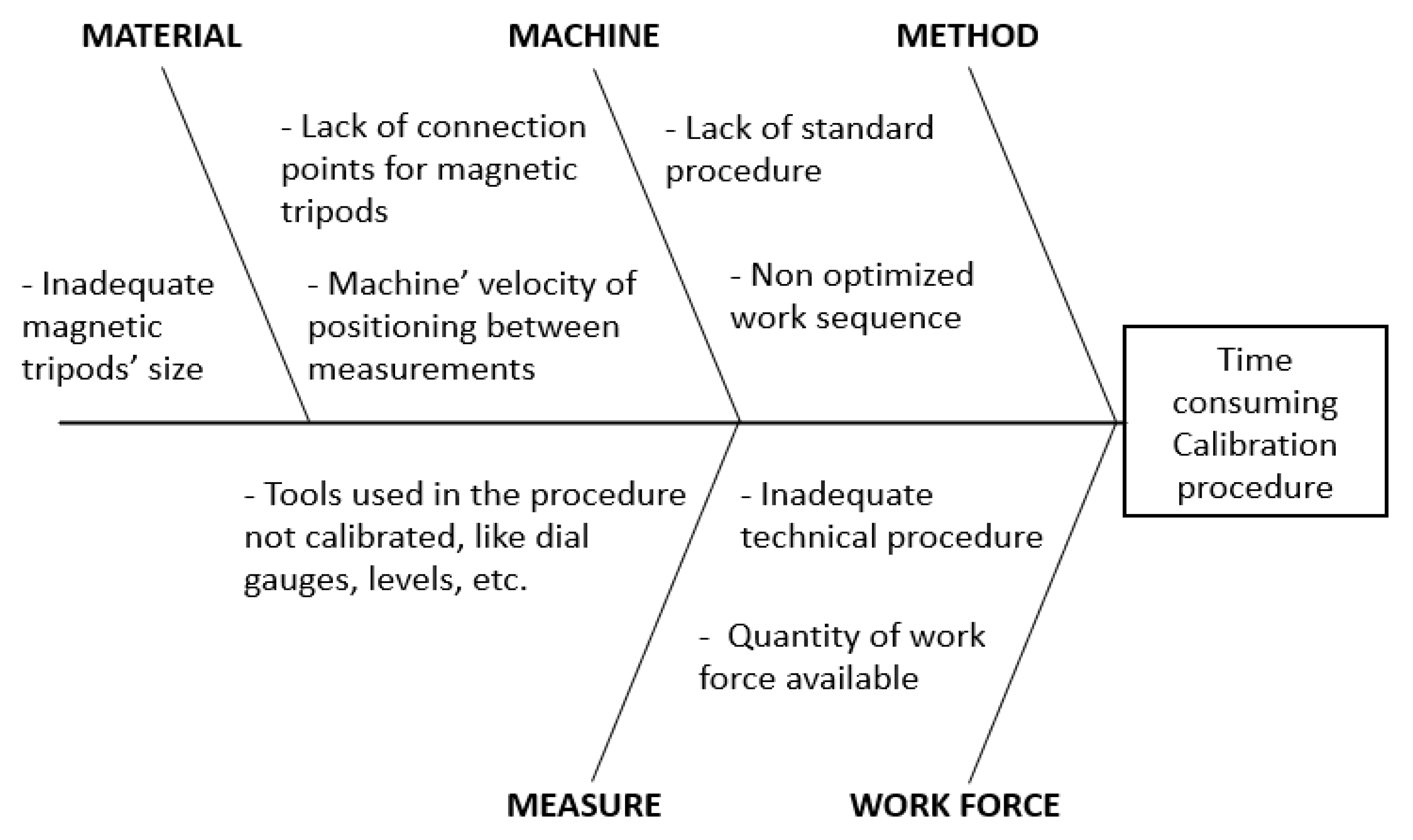Systems 10 00239 g001