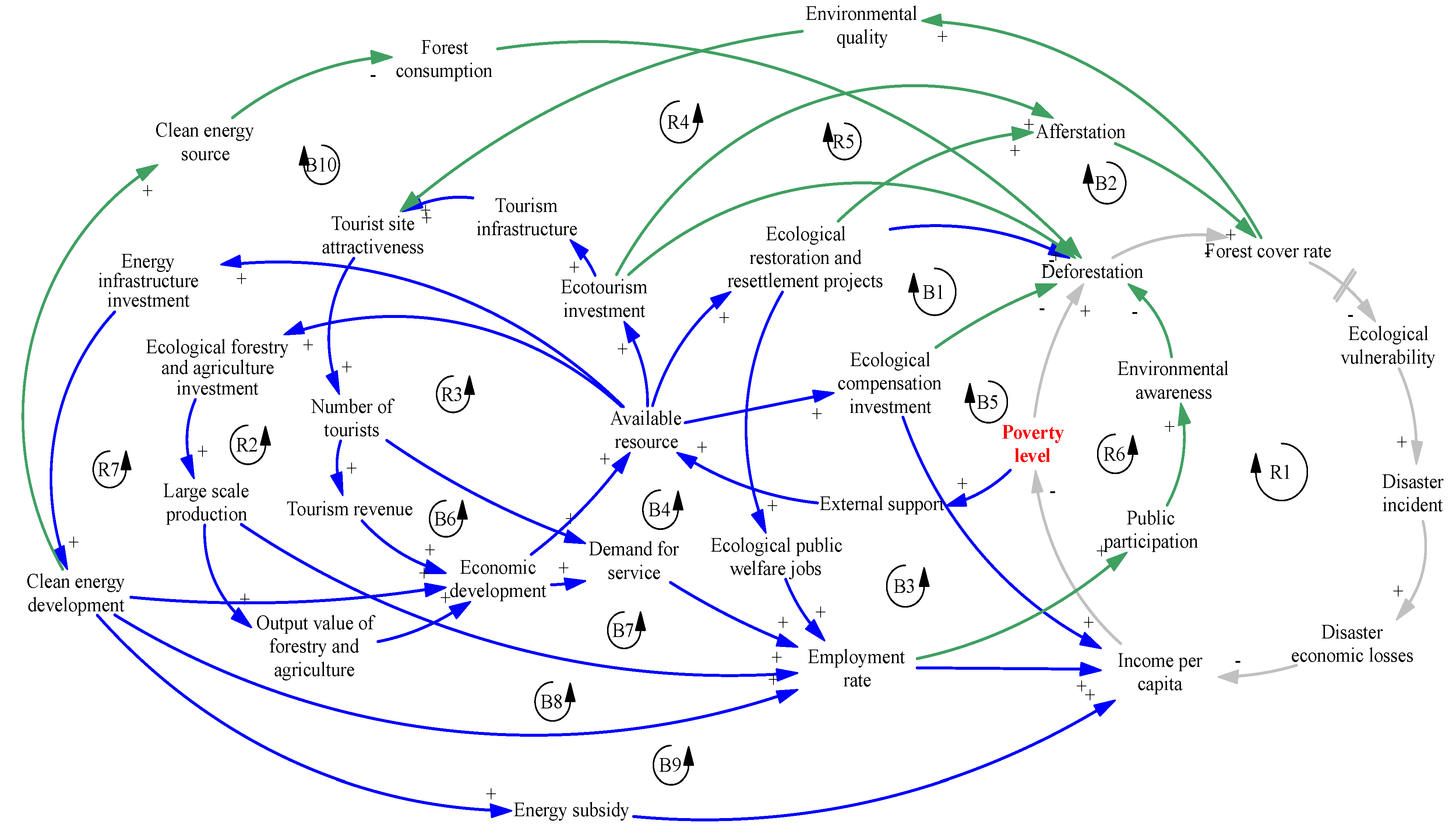 Systems 10 00240 g007