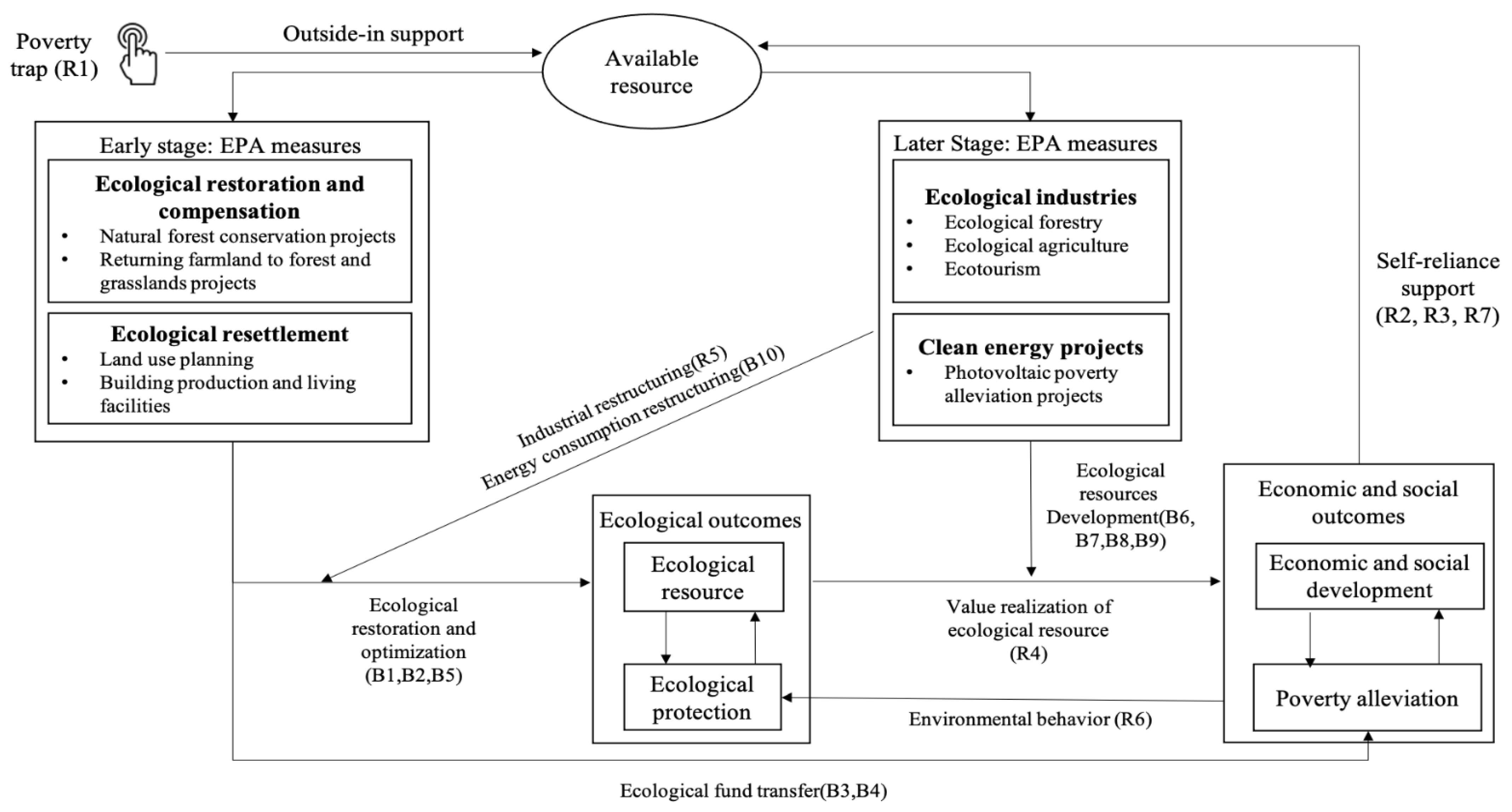 Systems 10 00240 g008