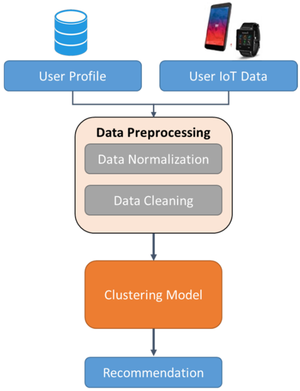 Systems 10 00241 g002 Systems 10 00241 g002