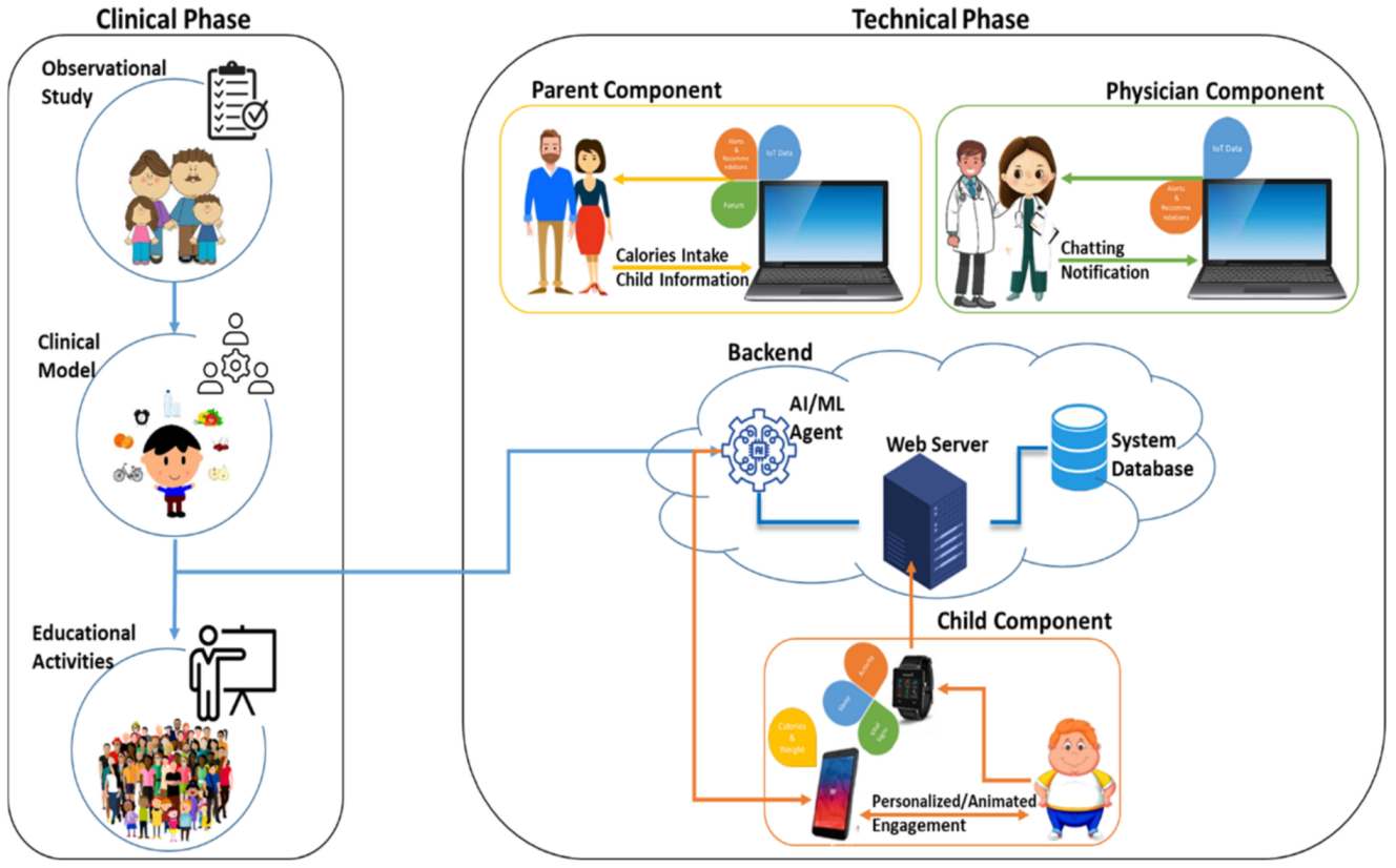 Systems 10 00241 g003 Systems 10 00241 g003