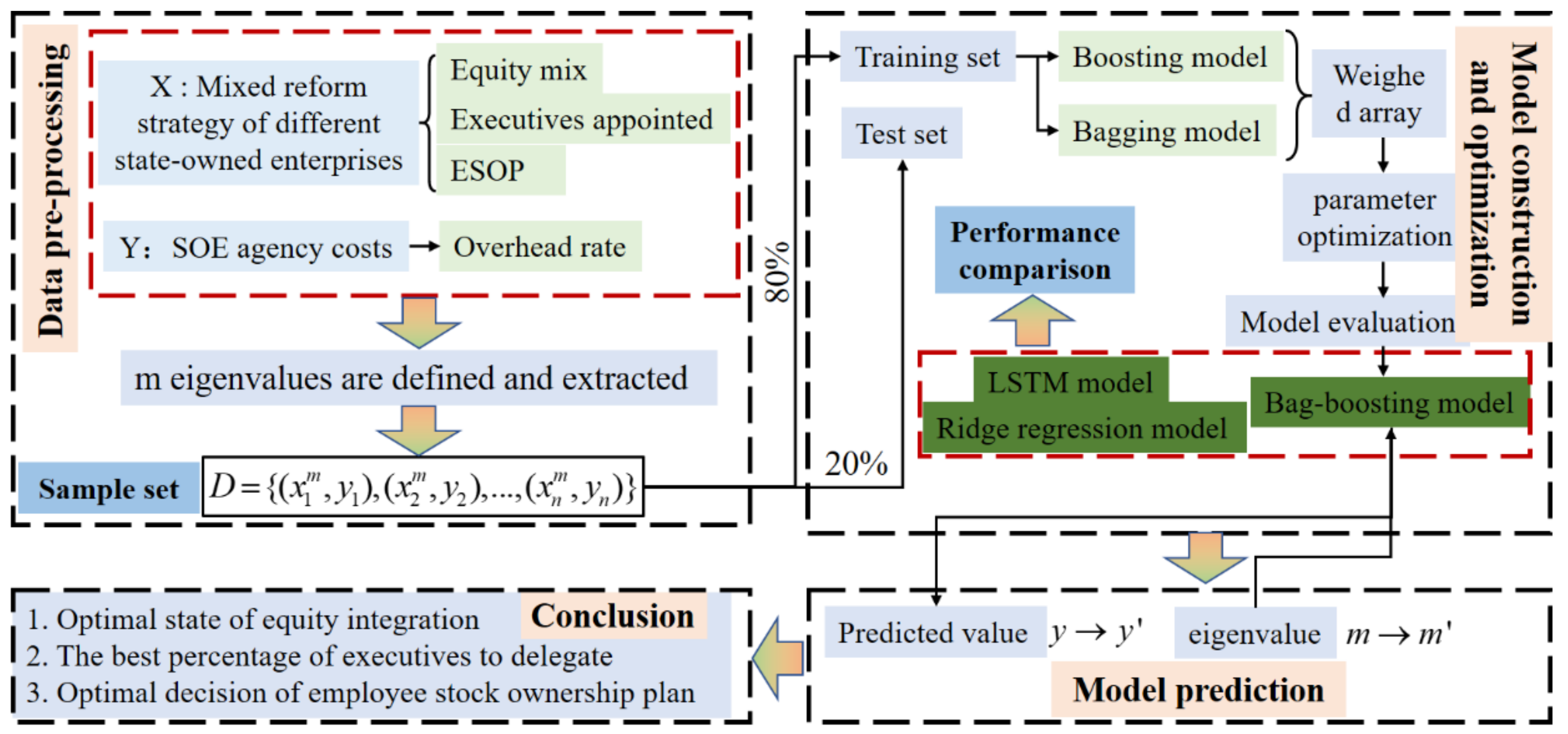 Systems 10 00242 g001