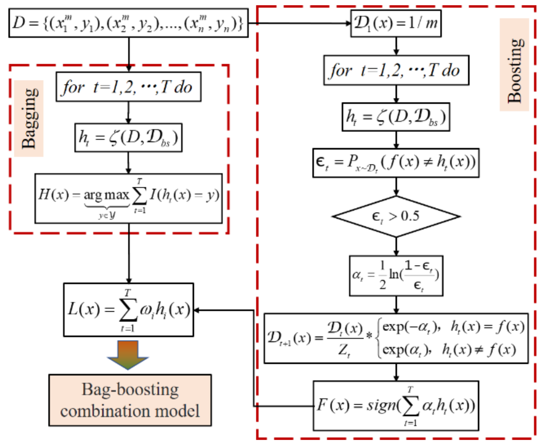 Systems 10 00242 g002