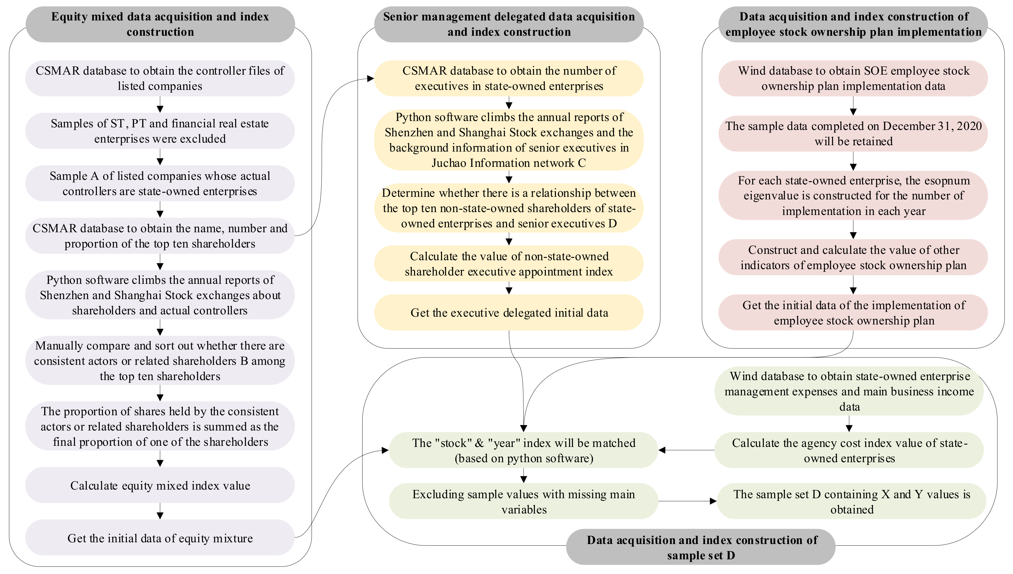 Systems 10 00242 g003