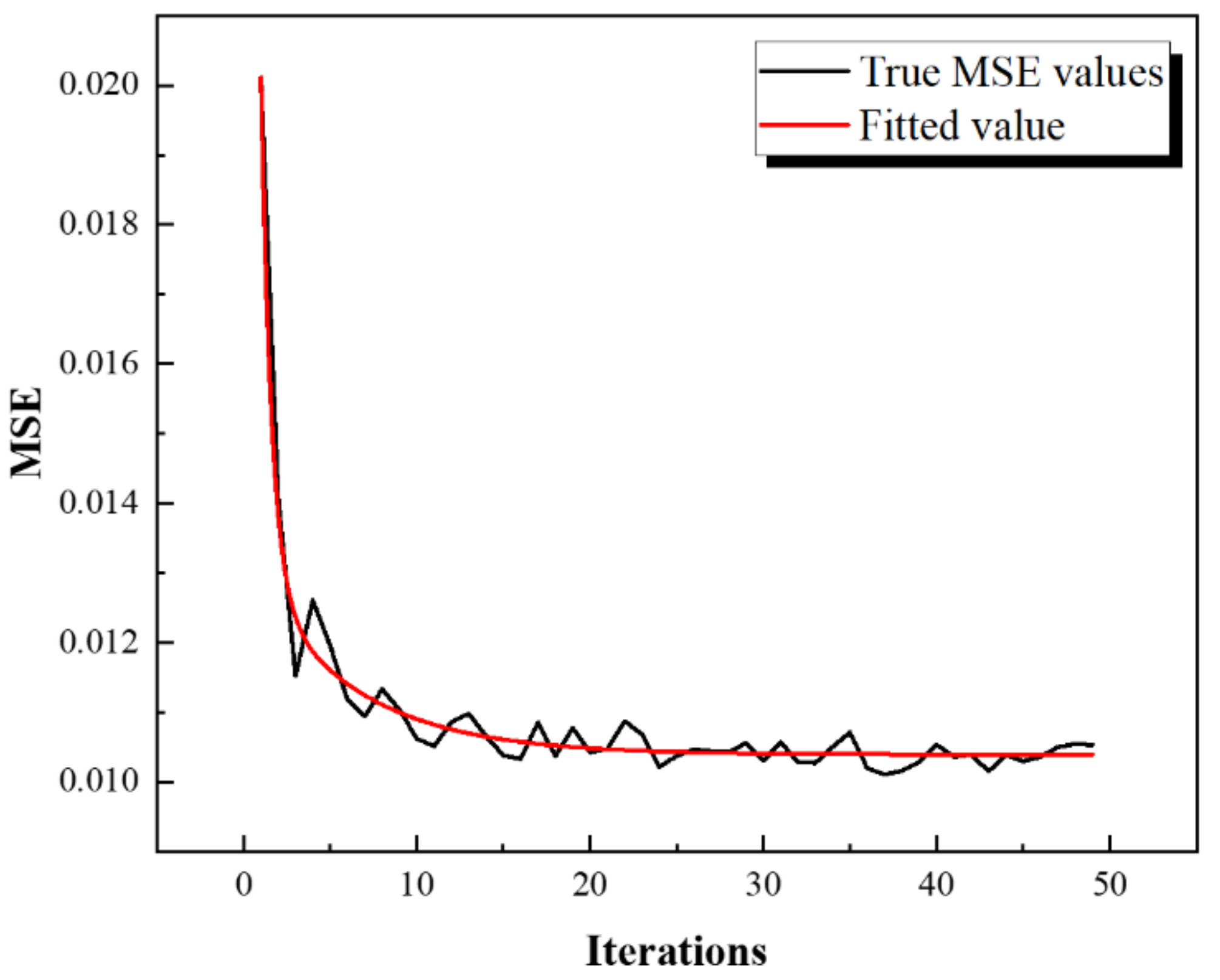 Systems 10 00242 g004